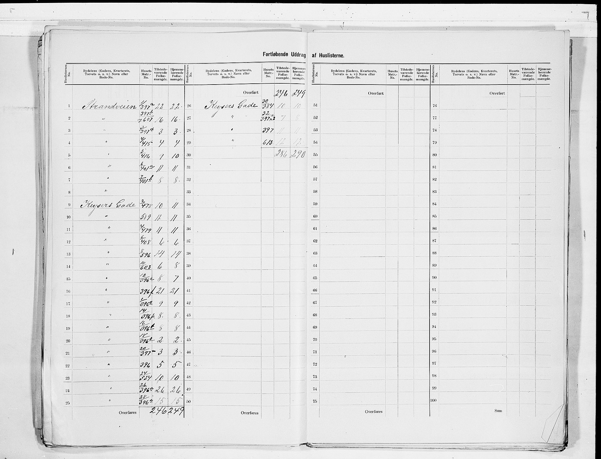 SAKO, 1900 census for Skien, 1900, p. 29