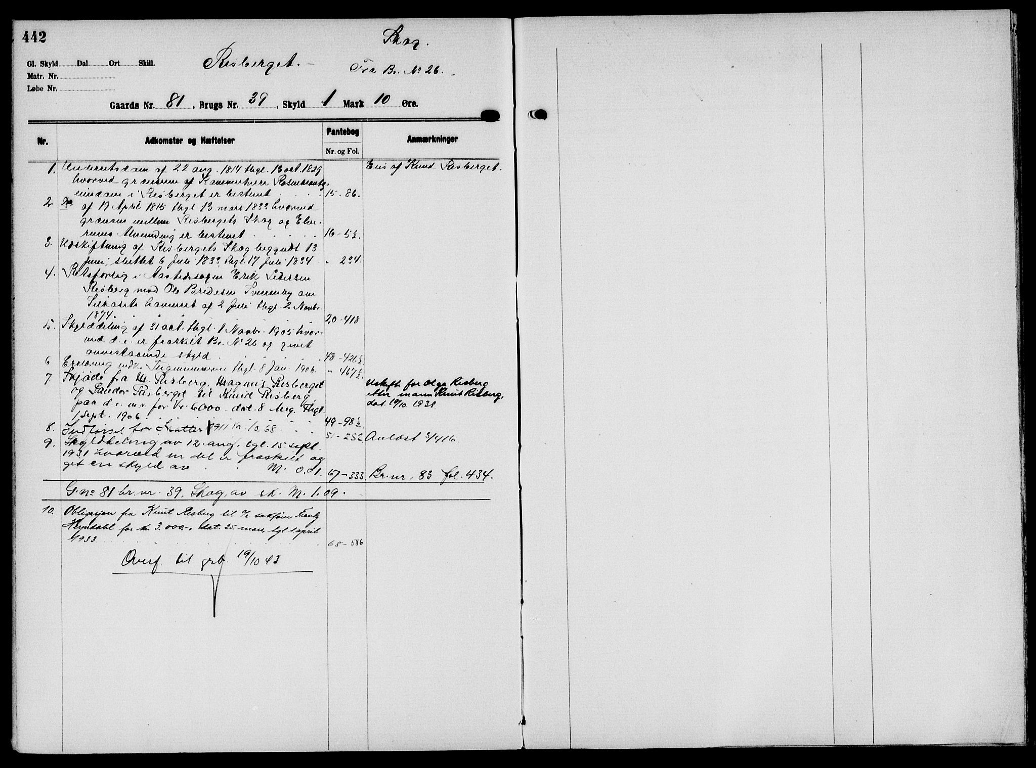 Solør tingrett, AV/SAH-TING-008/H/Ha/Hak/L0006: Mortgage register no. VI, 1900-1935, p. 442