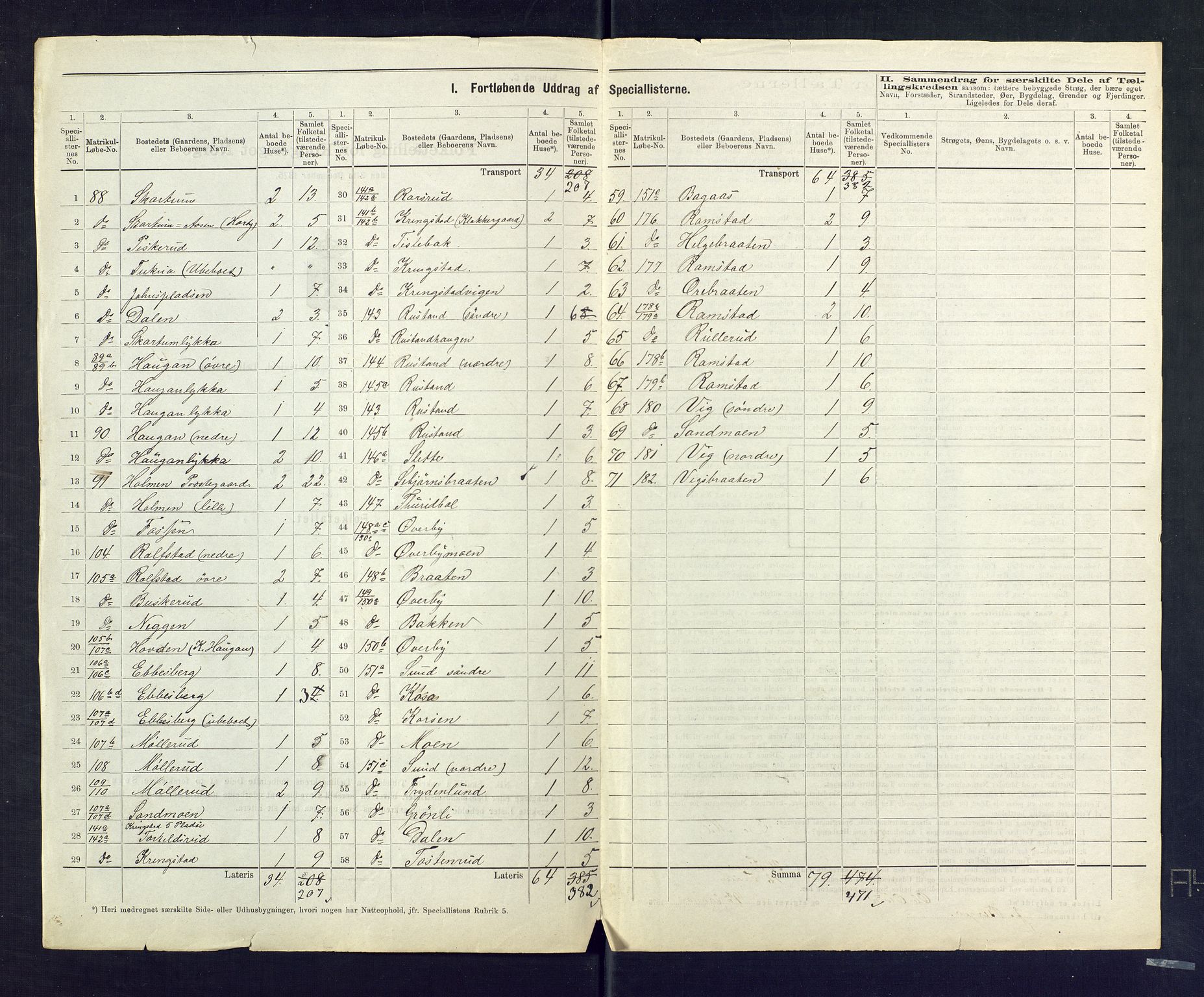 SAKO, 1875 census for 0621P Sigdal, 1875, p. 19