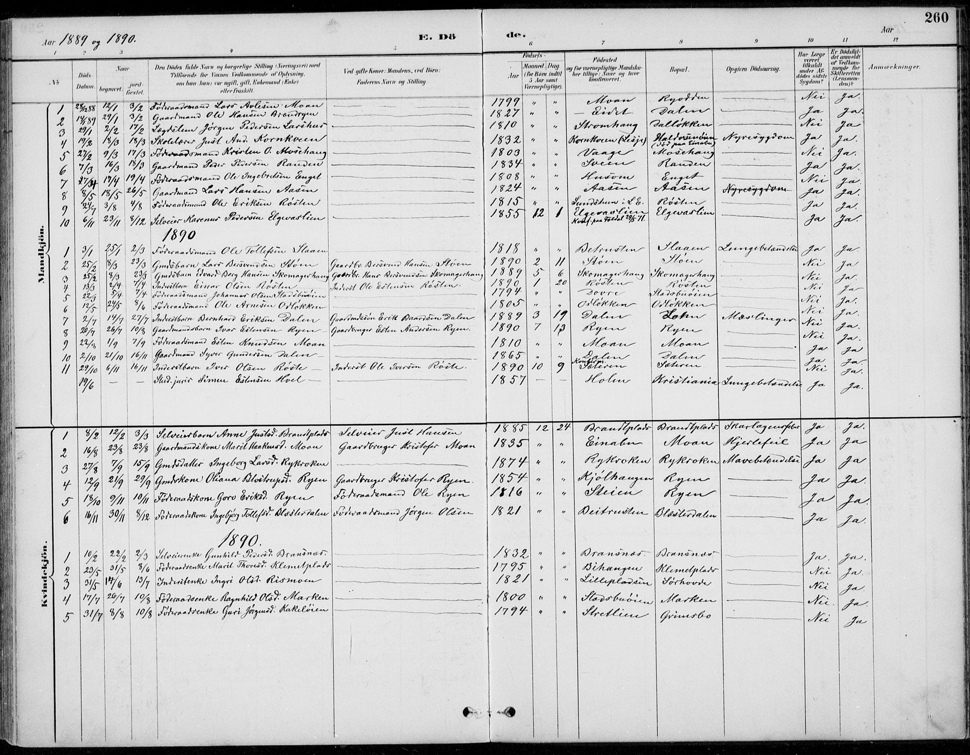 Alvdal prestekontor, SAH/PREST-060/H/Ha/Haa/L0003: Parish register (official) no. 3, 1886-1912, p. 260