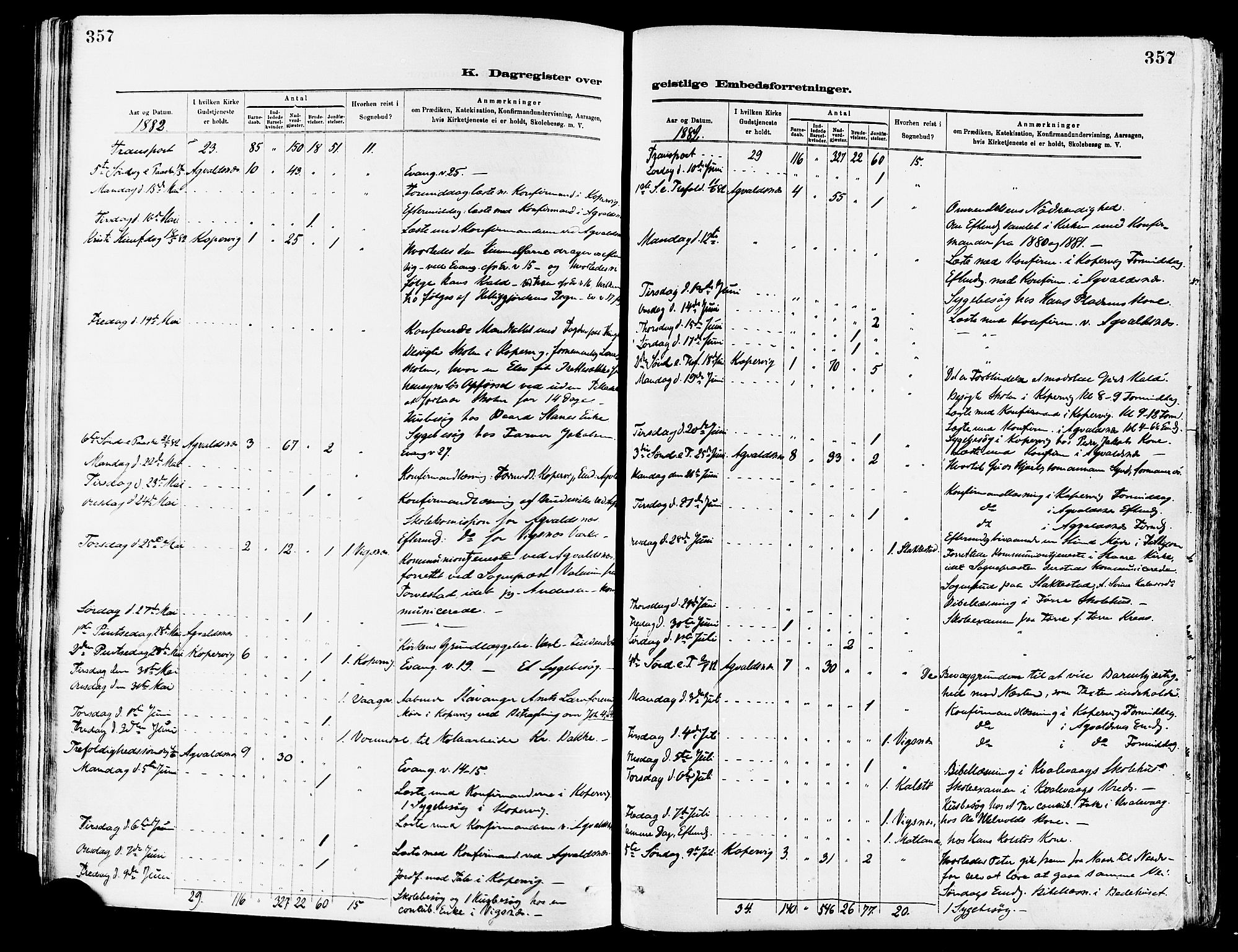 Avaldsnes sokneprestkontor, AV/SAST-A -101851/H/Ha/Haa/L0015: Parish register (official) no. A 15, 1880-1906, p. 357