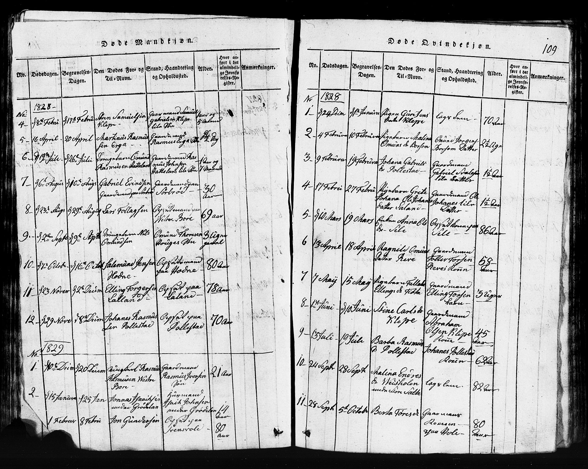 Klepp sokneprestkontor, SAST/A-101803/001/3/30BB/L0001: Parish register (copy) no.  B 1, 1816-1859, p. 109