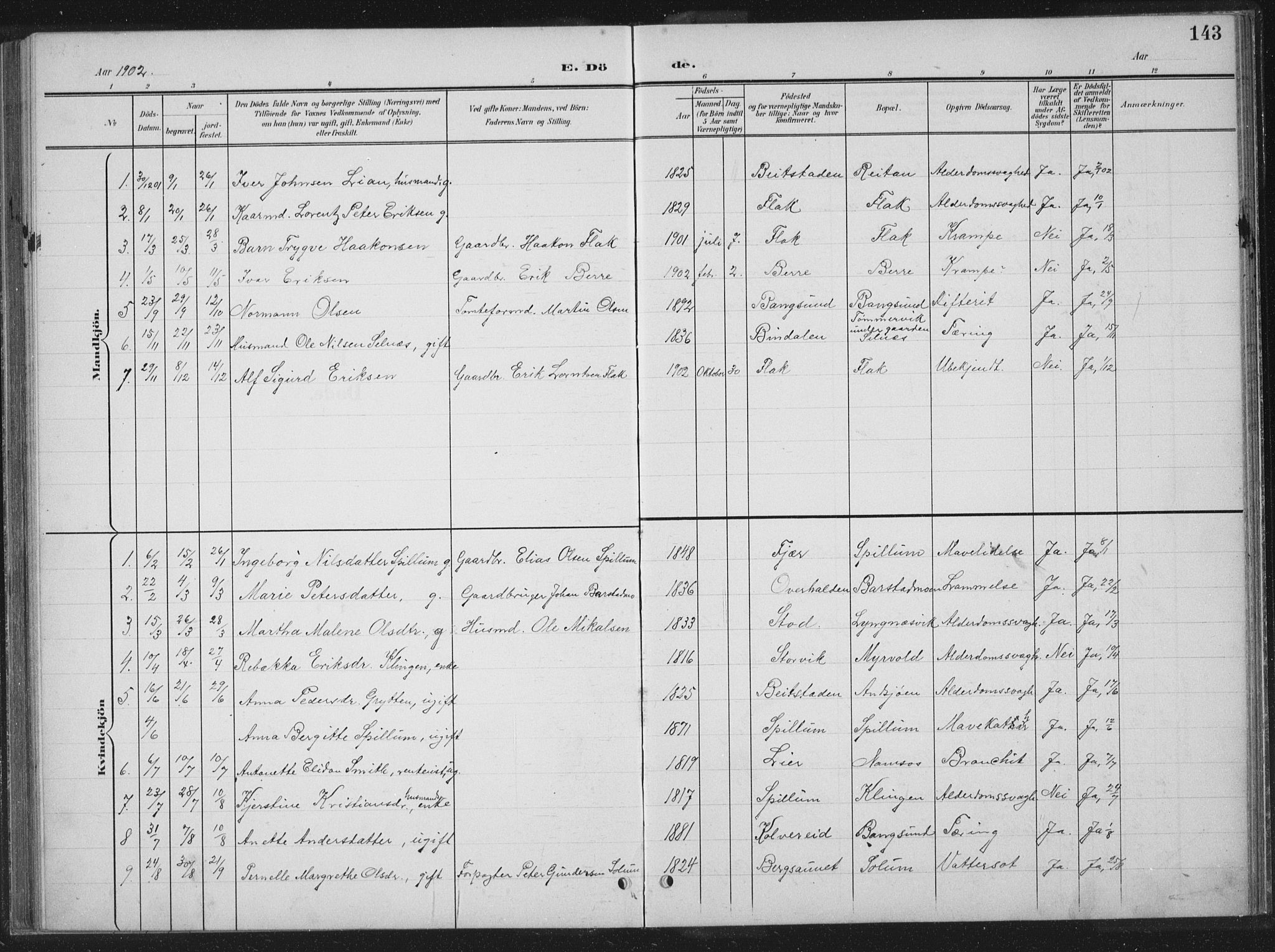 Ministerialprotokoller, klokkerbøker og fødselsregistre - Nord-Trøndelag, SAT/A-1458/770/L0591: Parish register (copy) no. 770C02, 1902-1940, p. 143