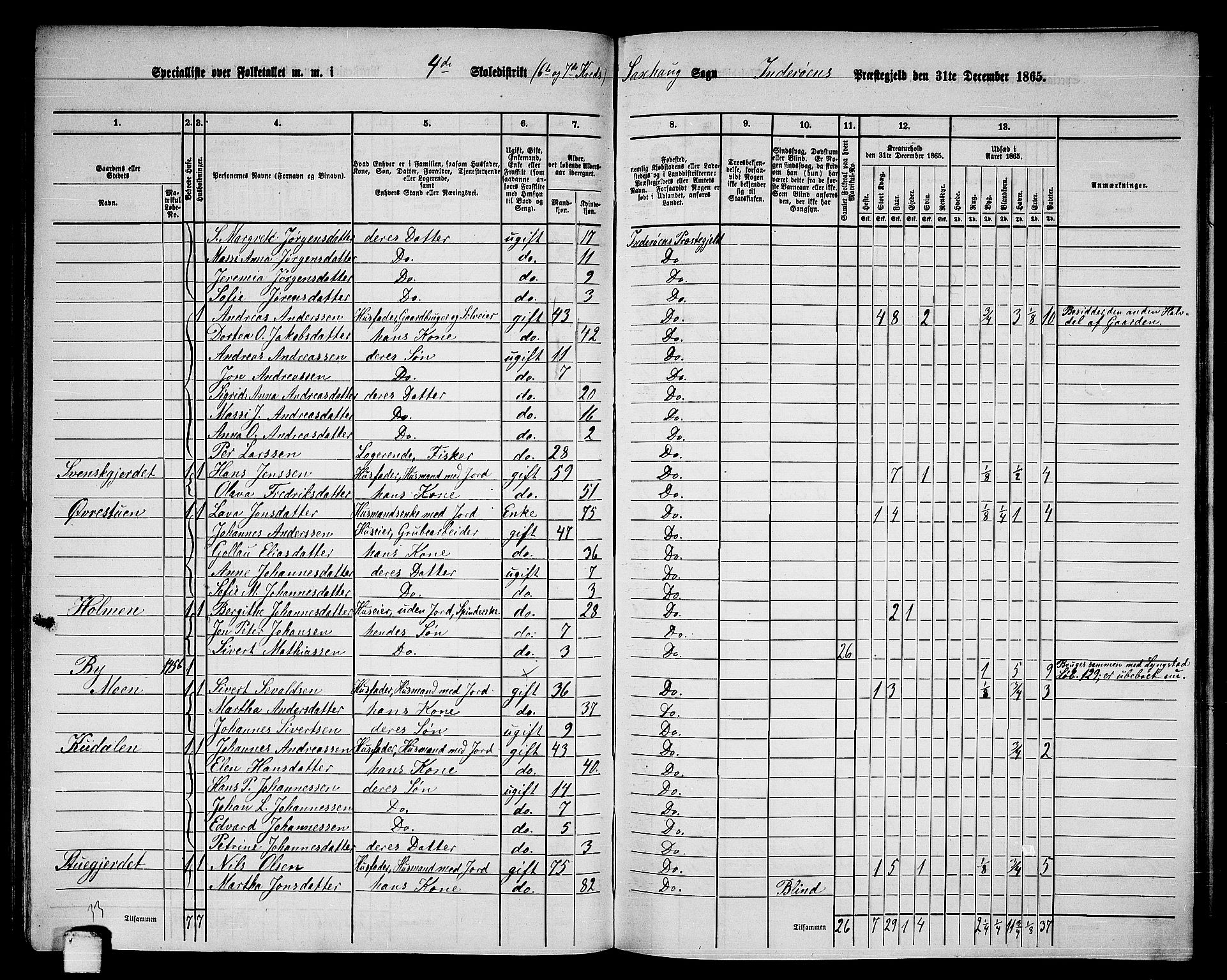 RA, 1865 census for Inderøy, 1865, p. 102