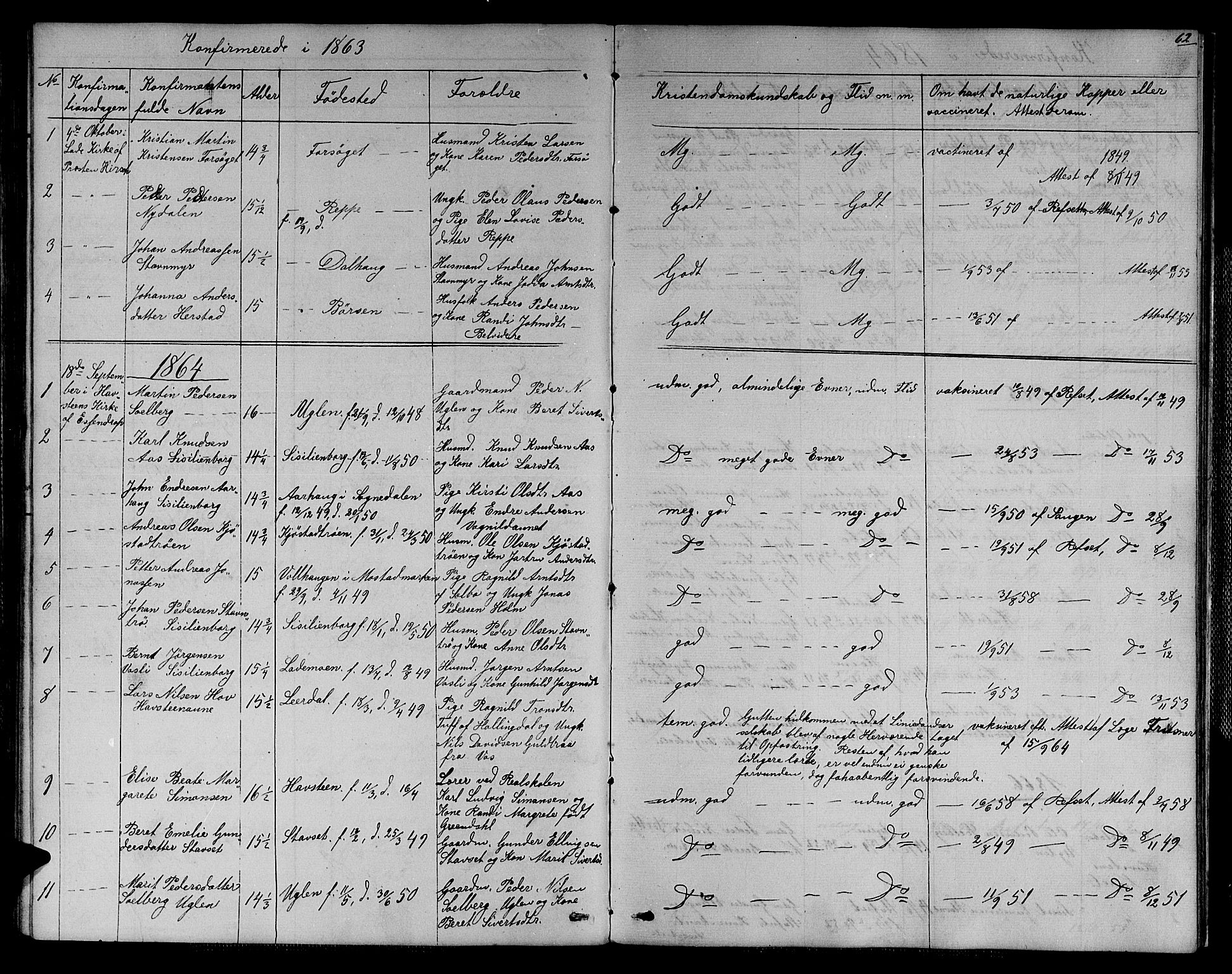 Ministerialprotokoller, klokkerbøker og fødselsregistre - Sør-Trøndelag, SAT/A-1456/611/L0353: Parish register (copy) no. 611C01, 1854-1881, p. 62