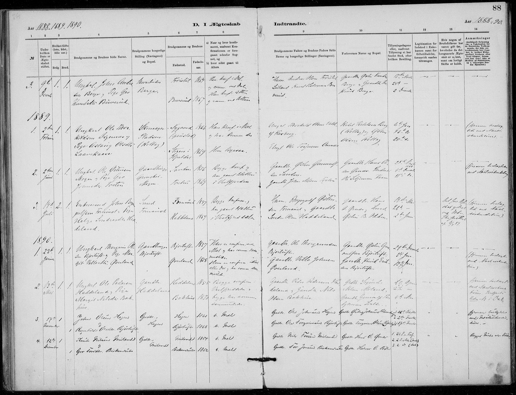 Tinn kirkebøker, SAKO/A-308/F/Fb/L0002: Parish register (official) no. II 2, 1878-1917, p. 88