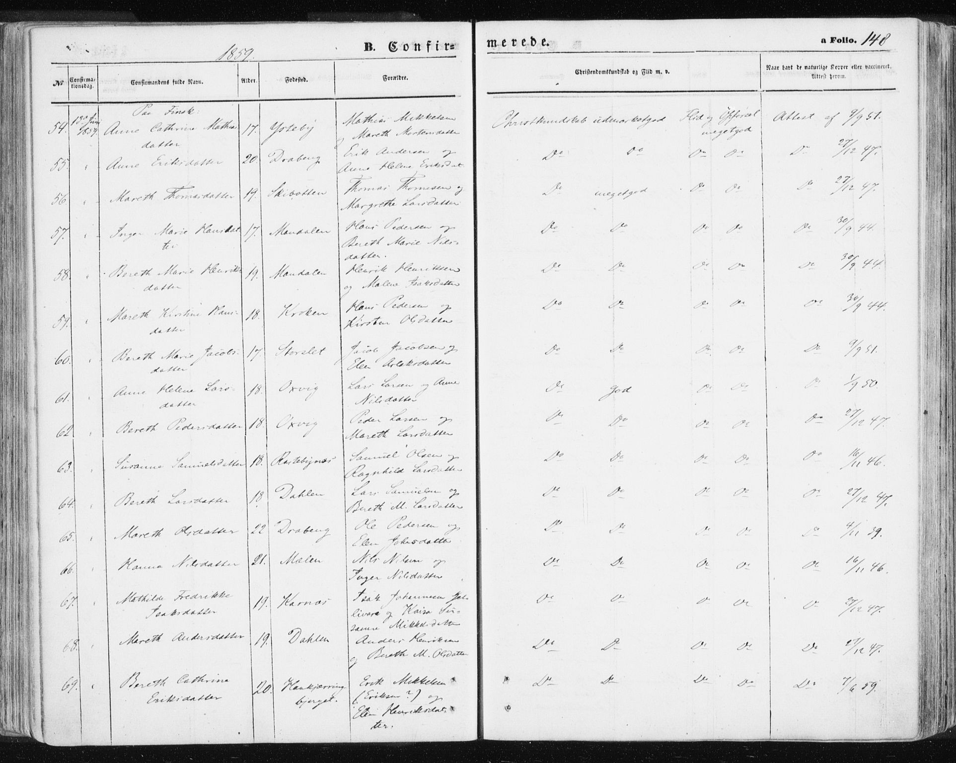 Lyngen sokneprestembete, AV/SATØ-S-1289/H/He/Hea/L0005kirke: Parish register (official) no. 5, 1859-1869, p. 148