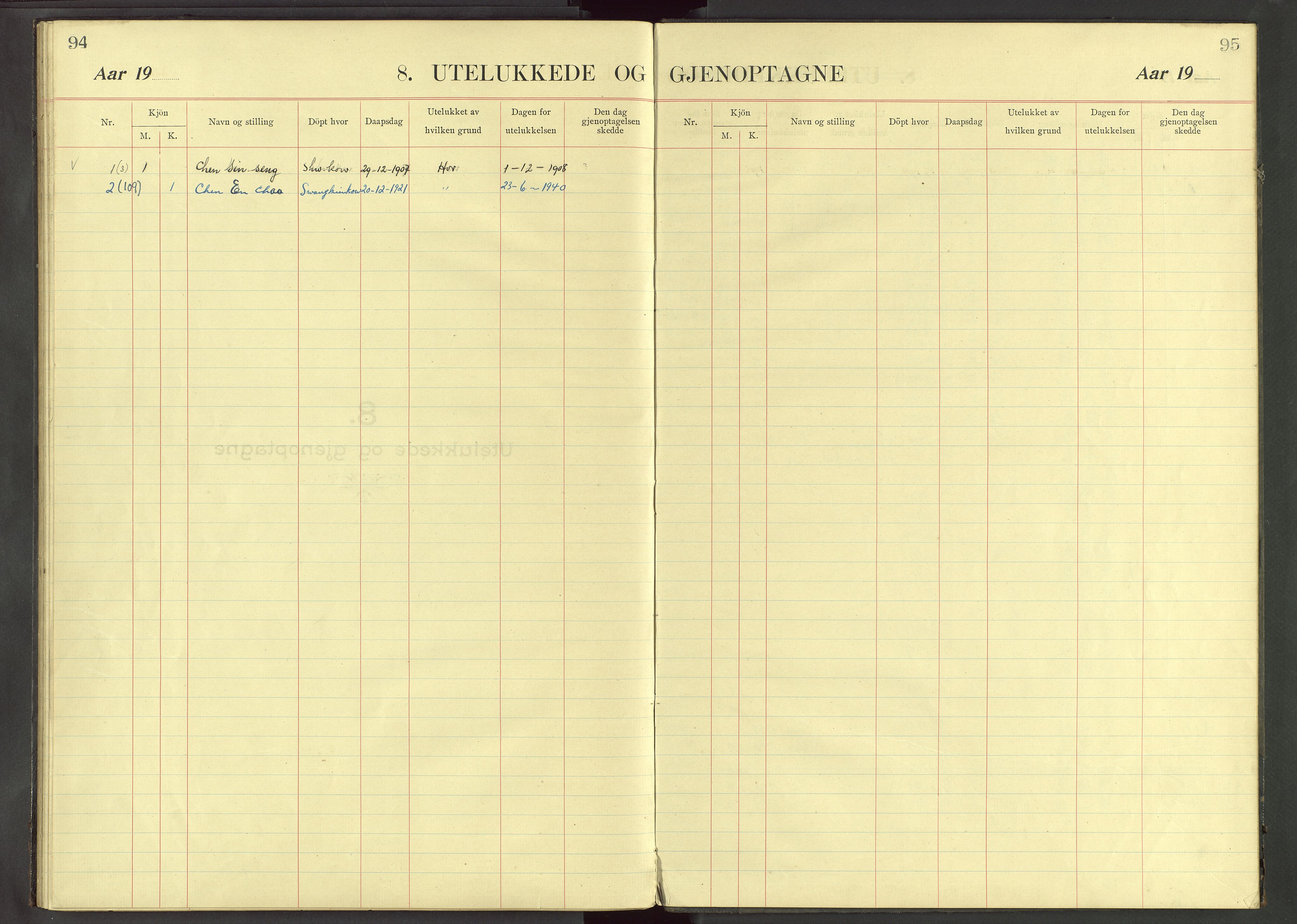 Det Norske Misjonsselskap - utland - Kina (Hunan), VID/MA-A-1065/Dm/L0033: Parish register (official) no. 71, 1907-1946, p. 94-95