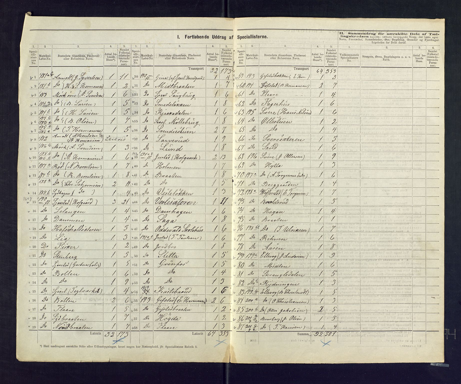 SAKO, 1875 census for 0626P Lier, 1875, p. 34