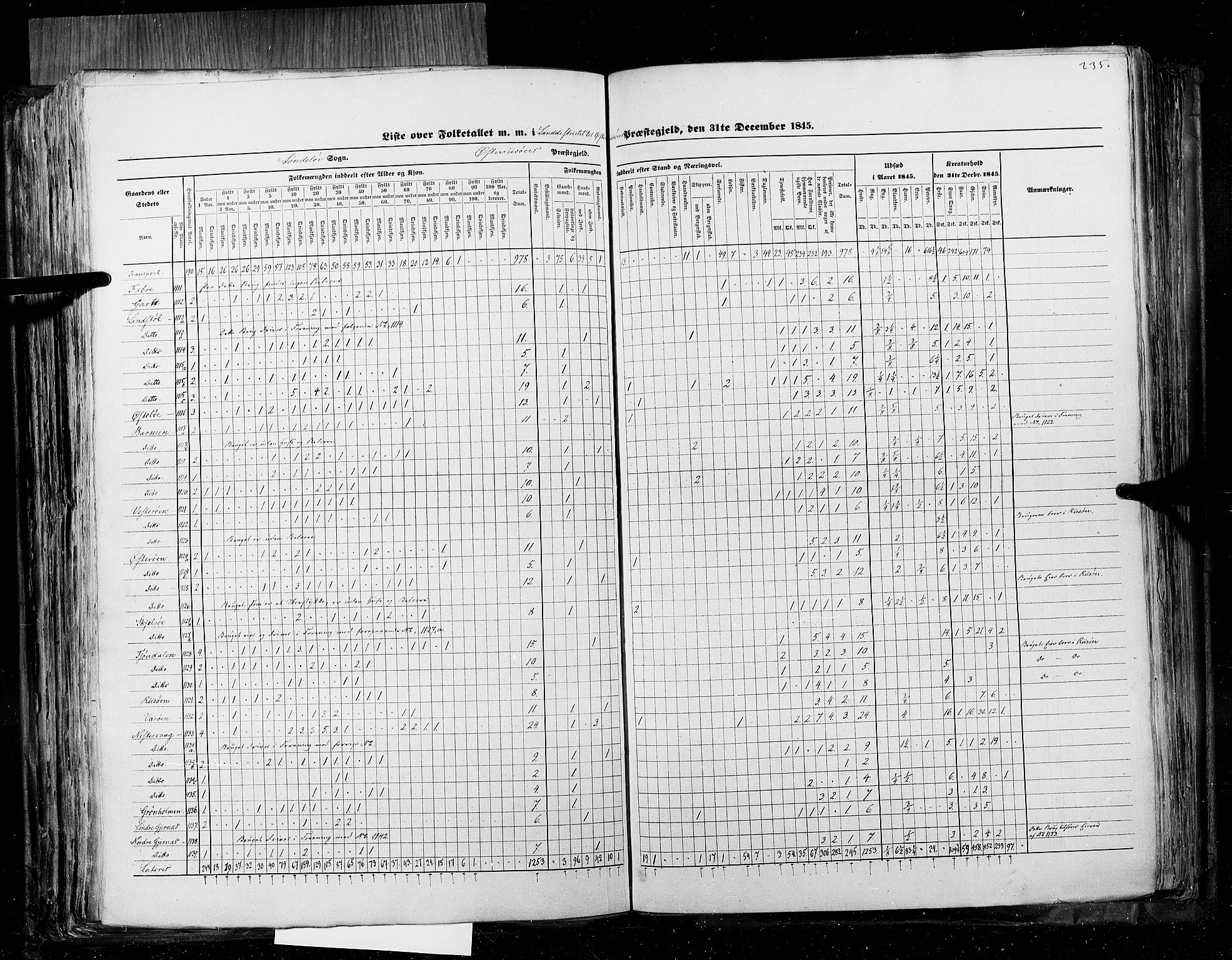 RA, Census 1845, vol. 5: Bratsberg amt og Nedenes og Råbyggelaget amt, 1845, p. 235