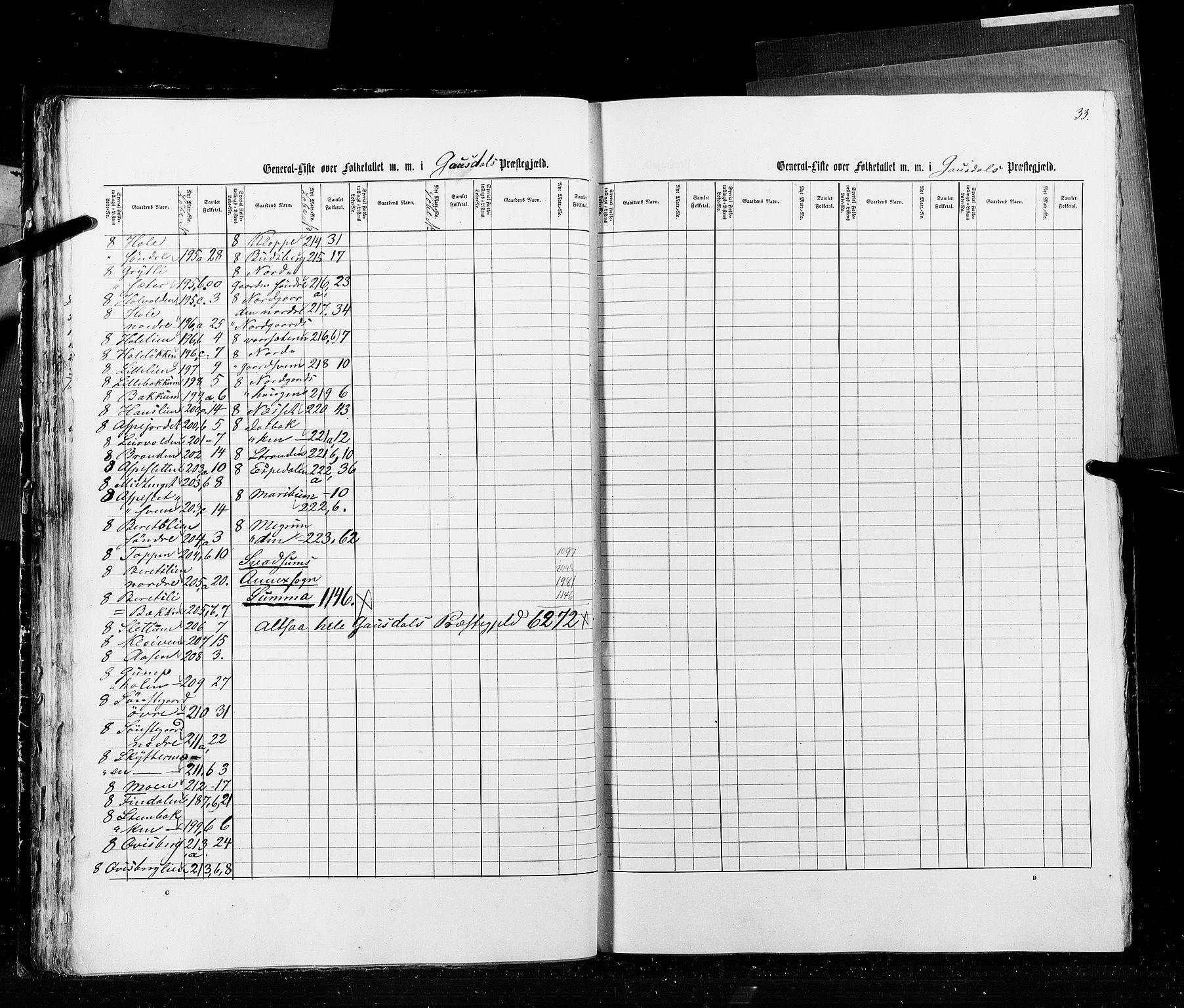 RA, Census 1855, vol. 2: Kristians amt, Buskerud amt og Jarlsberg og Larvik amt, 1855, p. 33