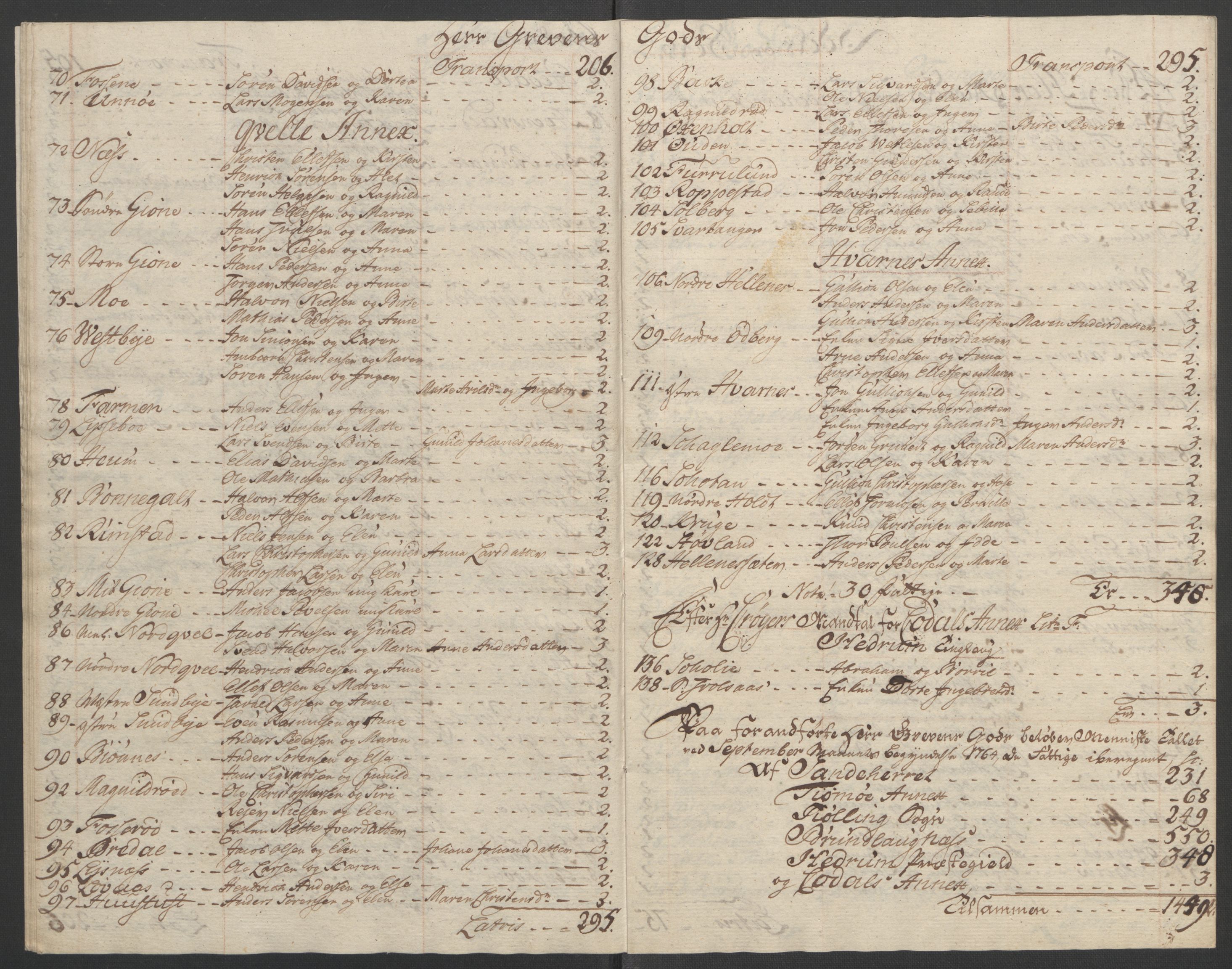 Rentekammeret inntil 1814, Reviderte regnskaper, Fogderegnskap, RA/EA-4092/R33/L2033: Ekstraskatten Larvik grevskap, 1762-1764, p. 557