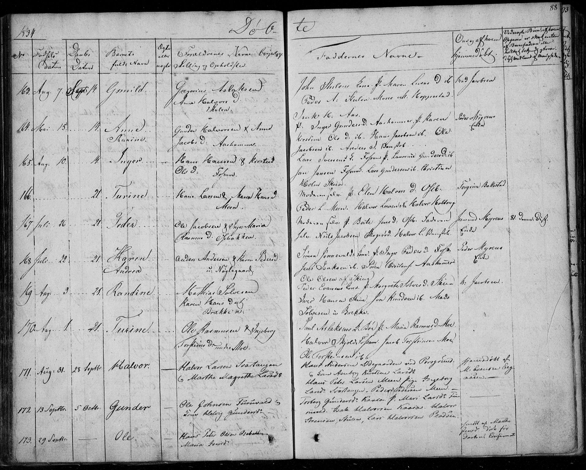 Gjerpen kirkebøker, AV/SAKO-A-265/F/Fa/L0006: Parish register (official) no. I 6, 1829-1834, p. 88