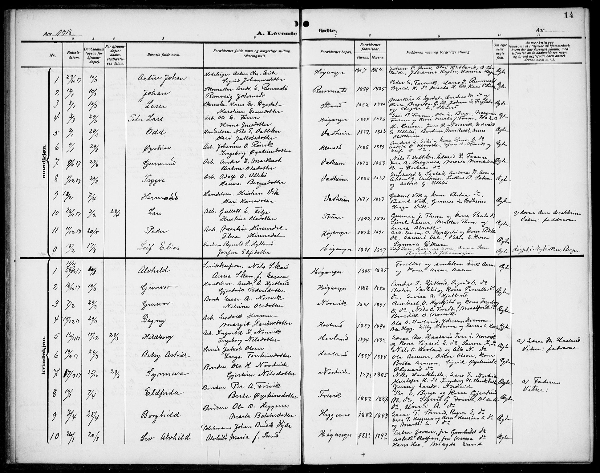 Lavik sokneprestembete, AV/SAB-A-80901: Parish register (copy) no. B 4, 1914-1937, p. 14