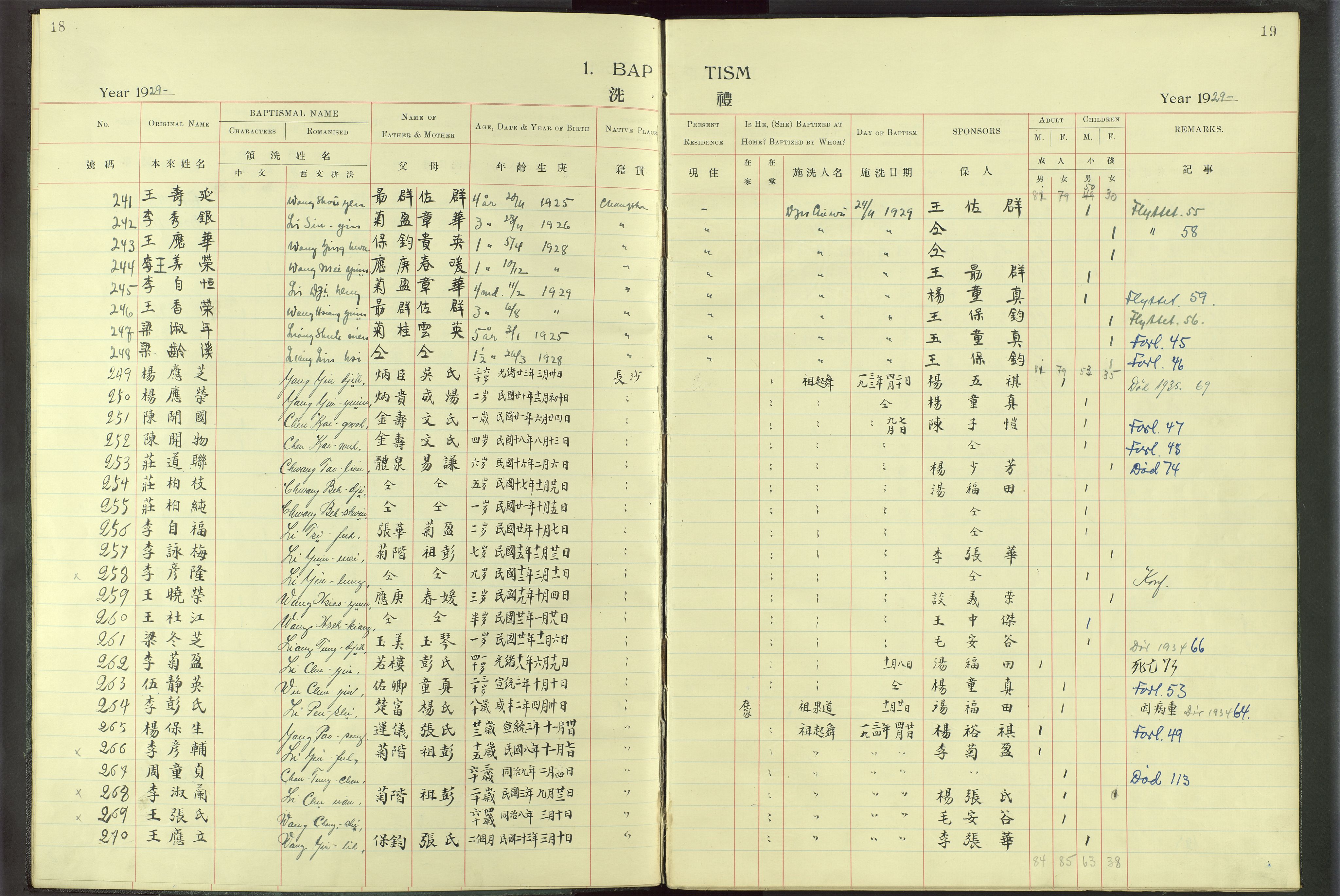 Det Norske Misjonsselskap - utland - Kina (Hunan), VID/MA-A-1065/Dm/L0016: Parish register (official) no. -, 1912-1948, p. 18-19