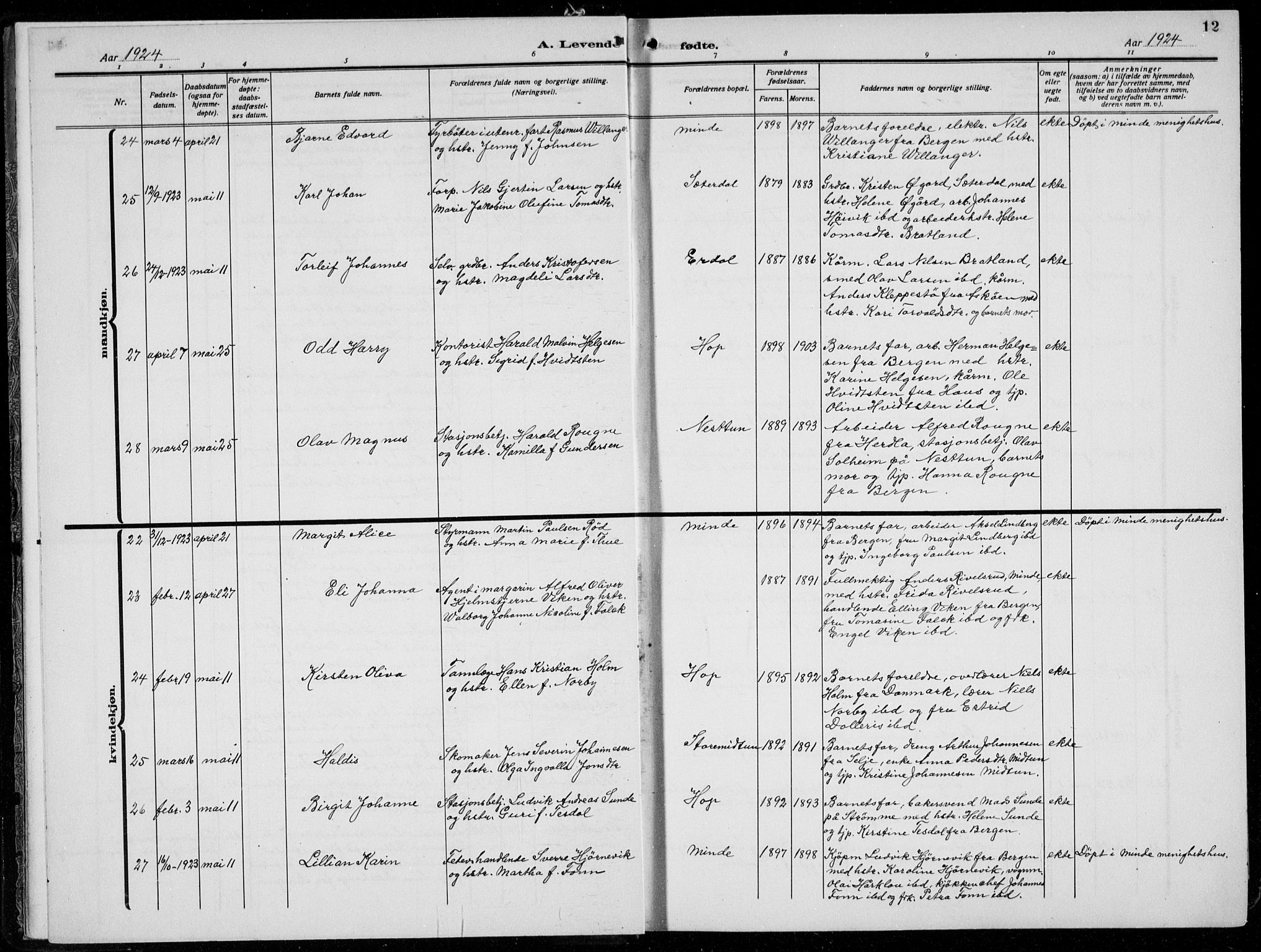 Birkeland Sokneprestembete, AV/SAB-A-74601/H/Hab: Parish register (copy) no. A  8, 1923-1933, p. 12