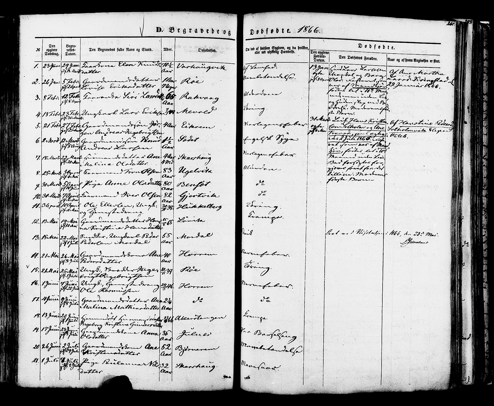 Ministerialprotokoller, klokkerbøker og fødselsregistre - Møre og Romsdal, AV/SAT-A-1454/560/L0719: Parish register (official) no. 560A03, 1845-1872, p. 260