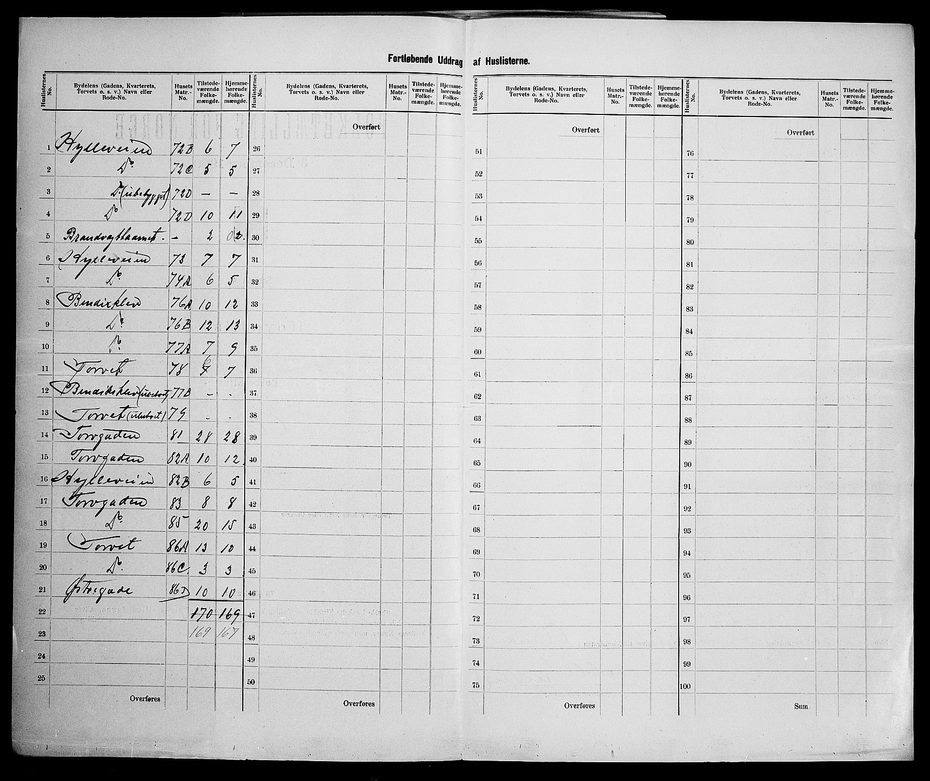 SAK, 1900 census for Arendal, 1900, p. 36