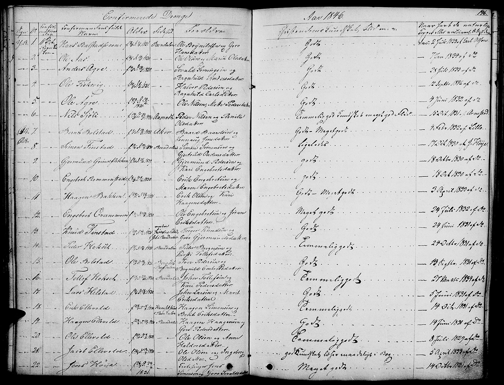 Rendalen prestekontor, SAH/PREST-054/H/Ha/Haa/L0004: Parish register (official) no. 4, 1829-1852, p. 196