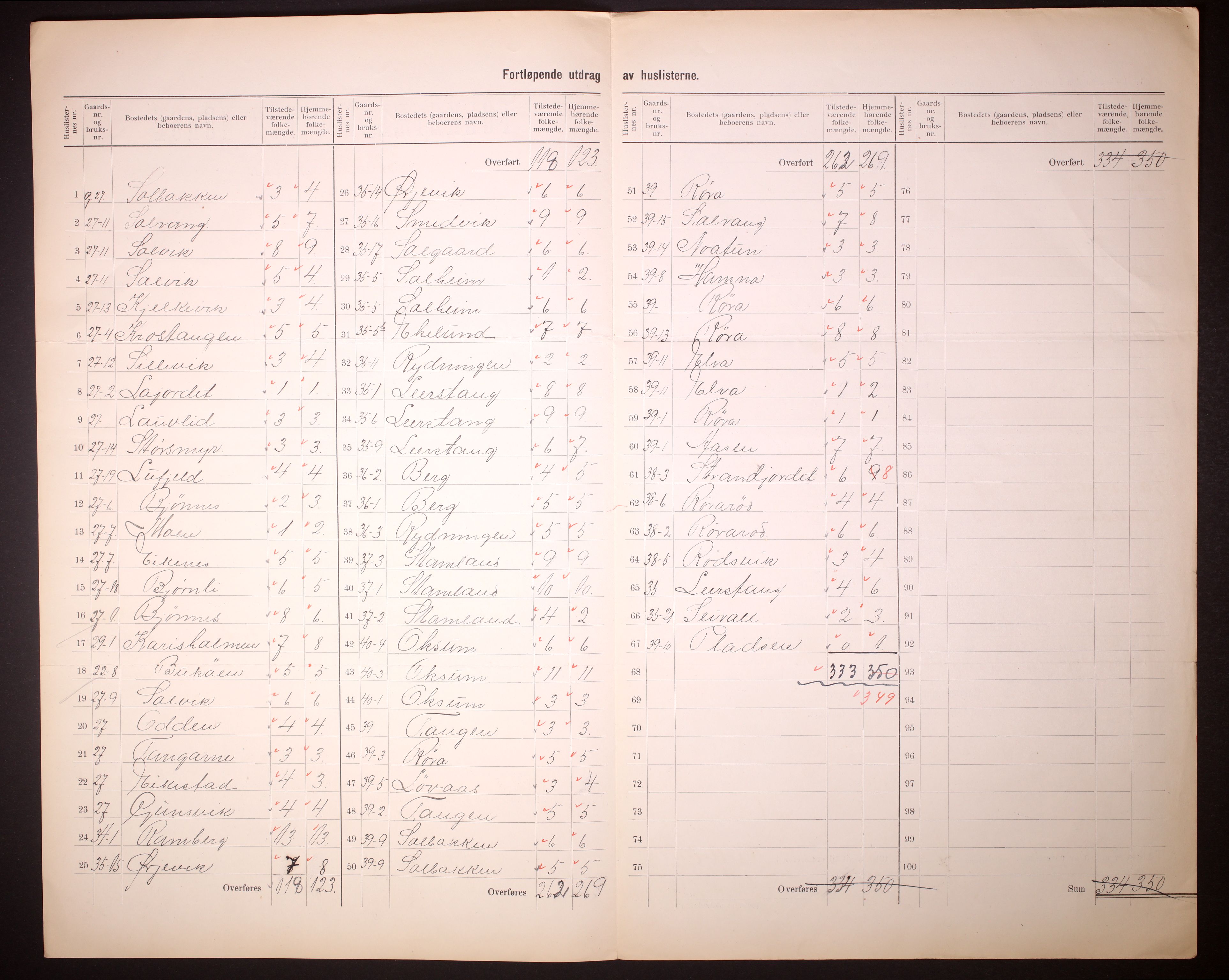 RA, 1910 census for Eidanger, 1910, p. 39