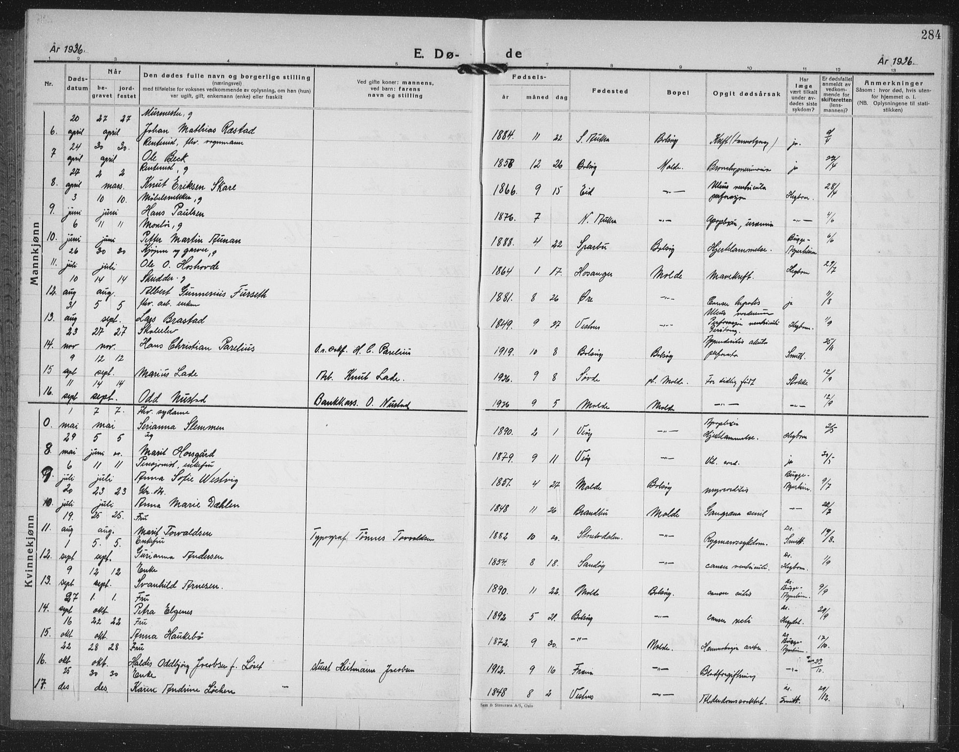 Ministerialprotokoller, klokkerbøker og fødselsregistre - Møre og Romsdal, AV/SAT-A-1454/558/L0704: Parish register (copy) no. 558C05, 1921-1942, p. 284