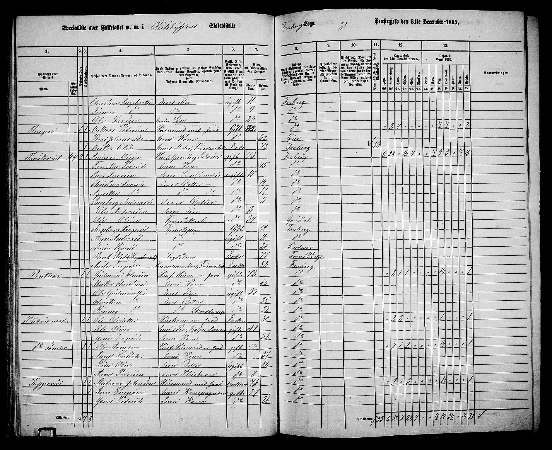 RA, 1865 census for Fåberg/Fåberg og Lillehammer, 1865, p. 43