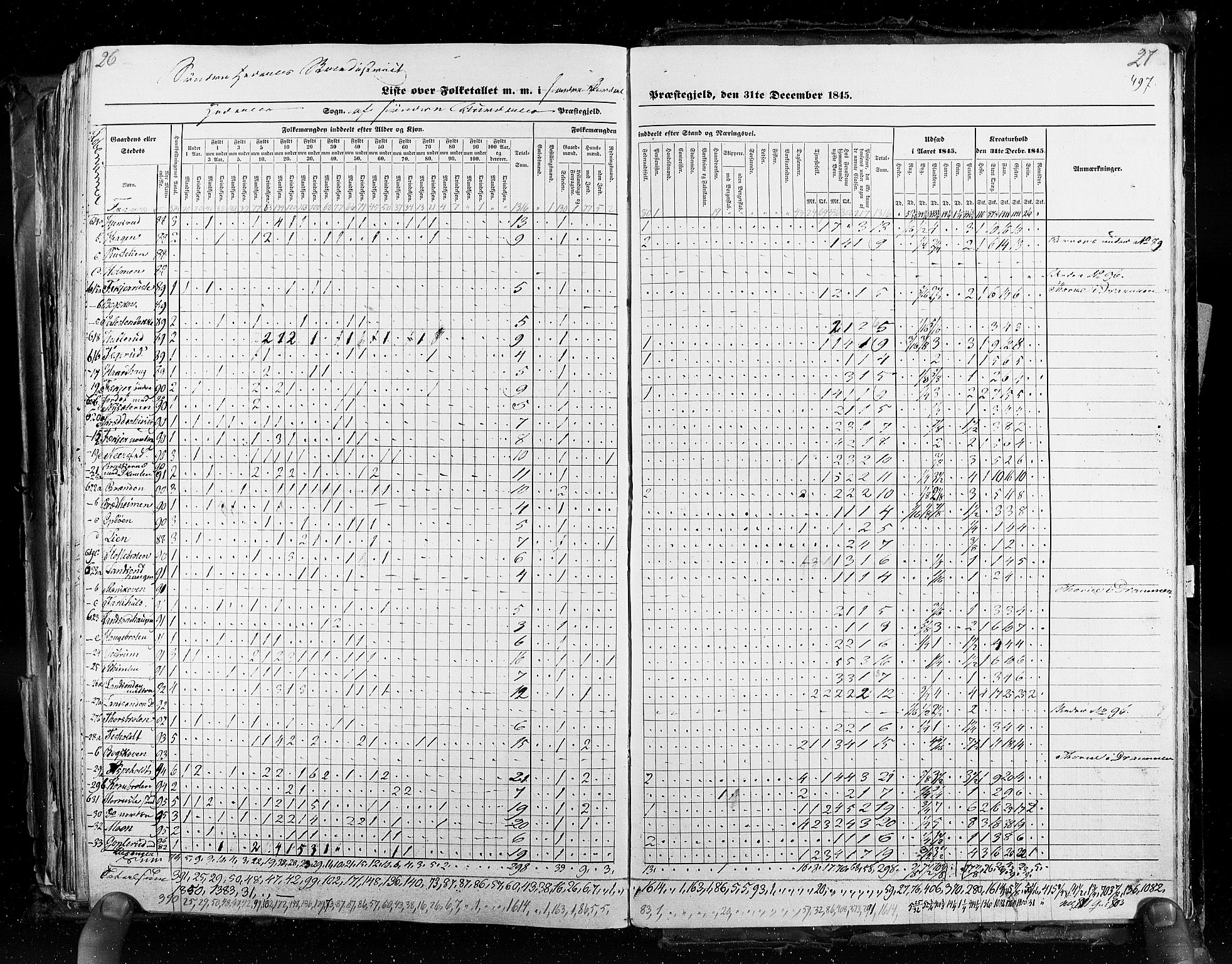 RA, Census 1845, vol. 3: Hedemarken amt og Kristians amt, 1845, p. 497