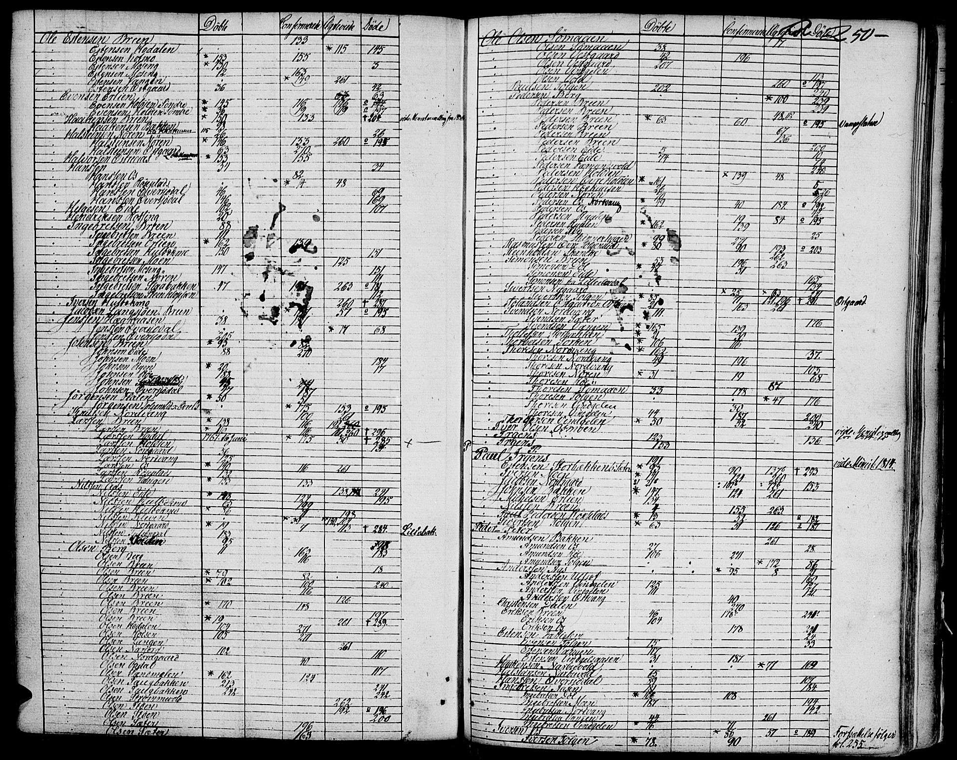 Tolga prestekontor, AV/SAH-PREST-062/K/L0003: Parish register (official) no. 3, 1786-1814, p. 250