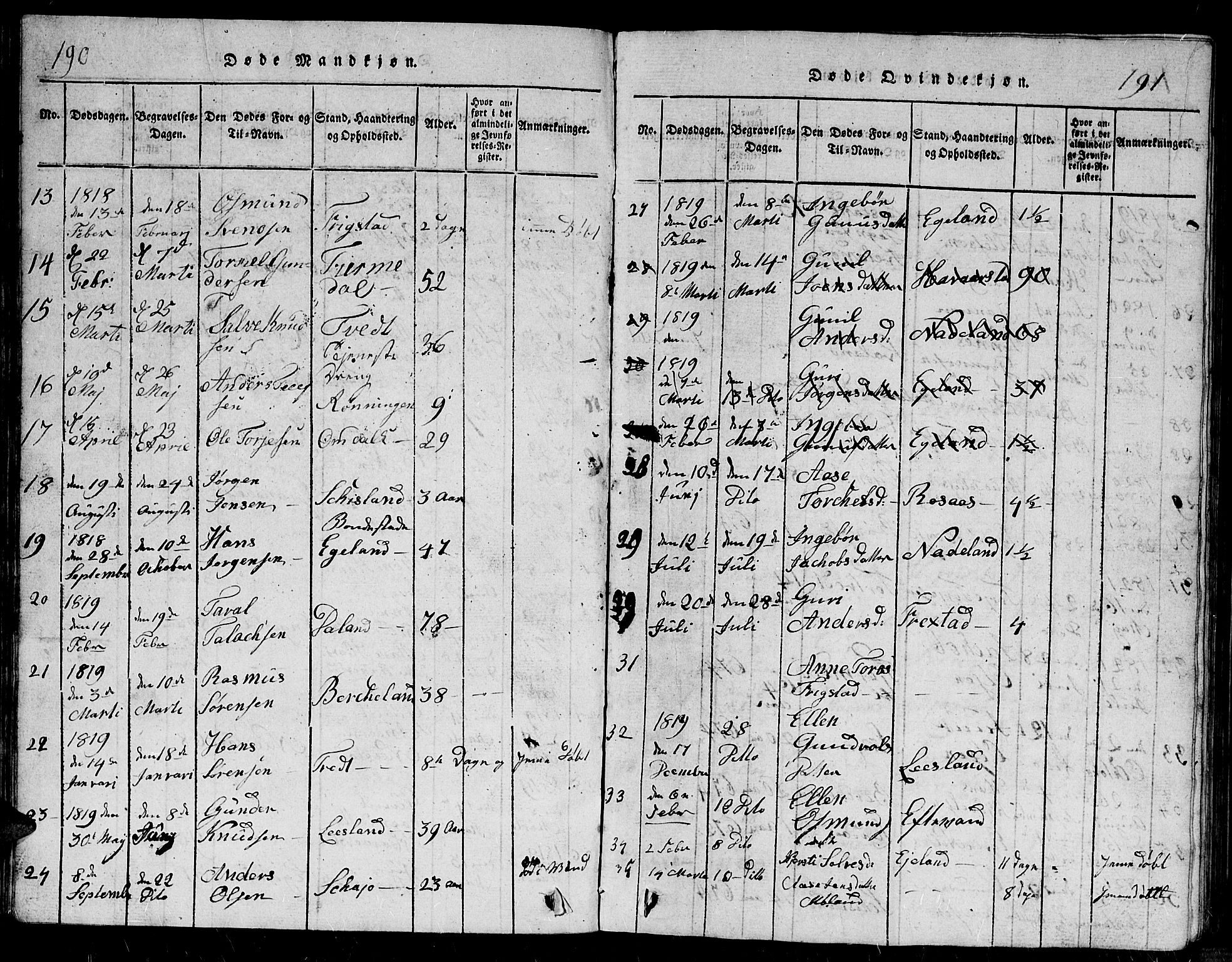 Evje sokneprestkontor, AV/SAK-1111-0008/F/Fb/Fbc/L0001: Parish register (copy) no. B 1, 1816-1836, p. 190-191