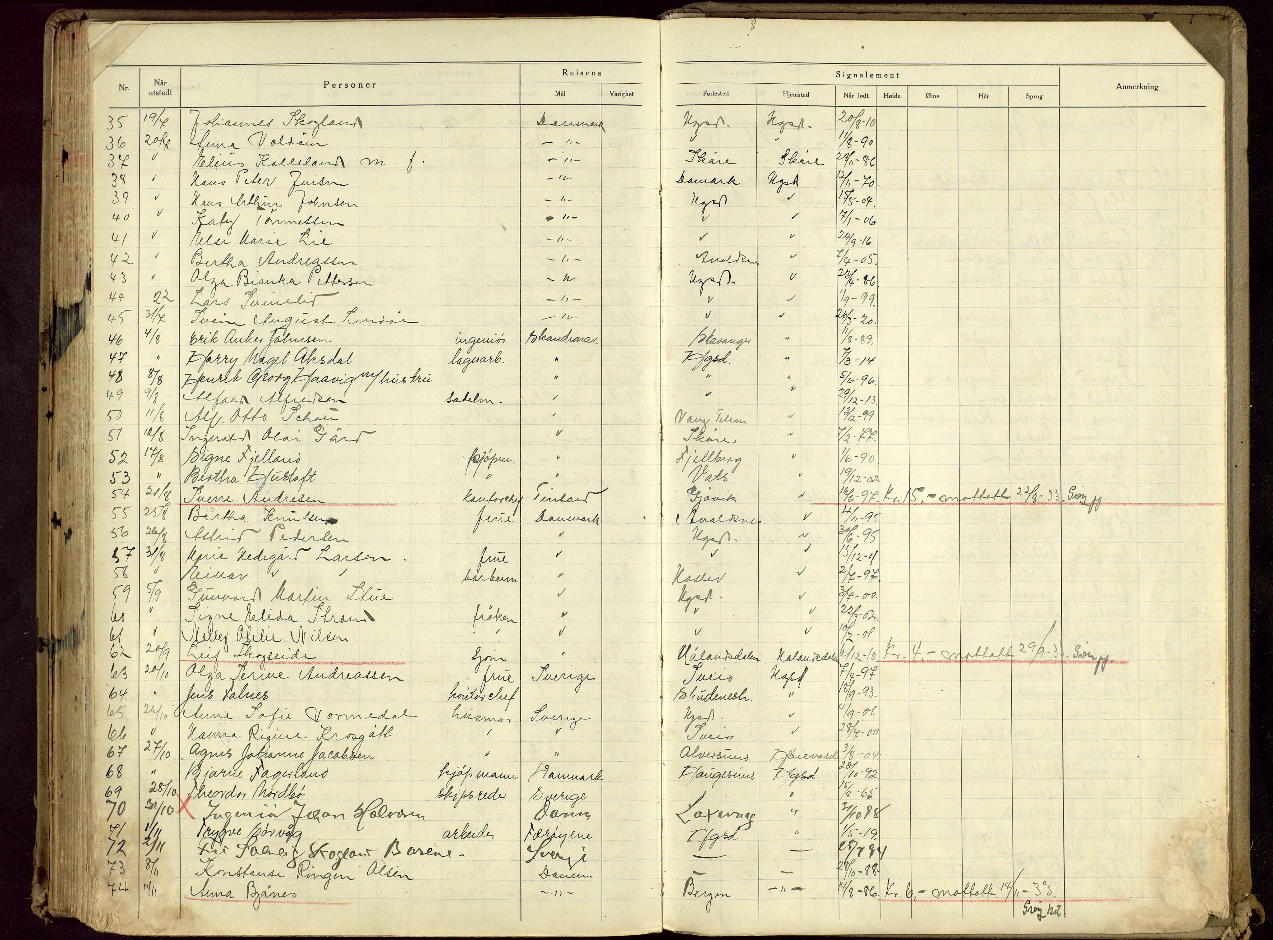 Haugesund politikammer, AV/SAST-A-100440/K/L0005: Passprotokoll 23/12-34-24/12-36, 1934-1936, p. 201