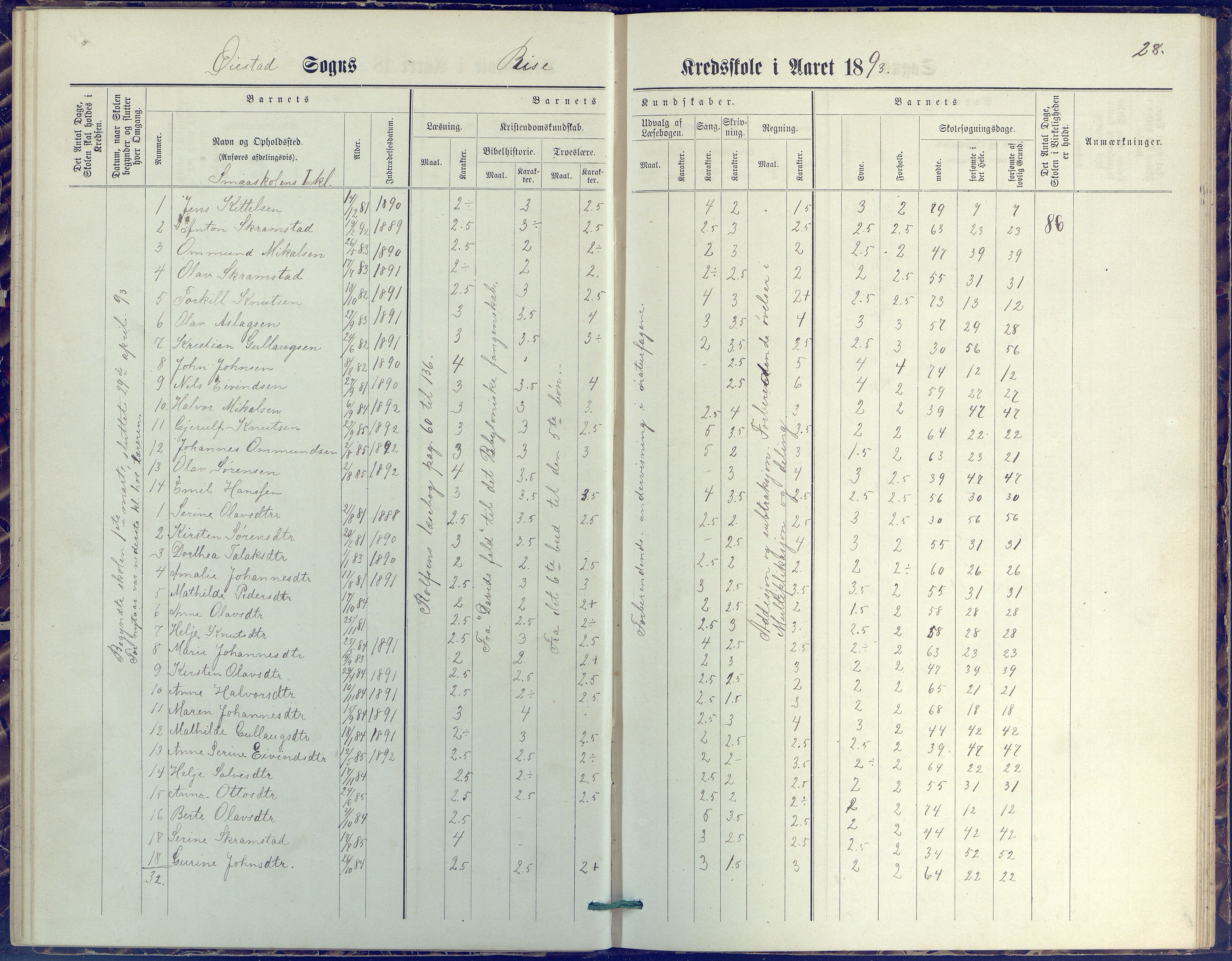 Øyestad kommune frem til 1979, AAKS/KA0920-PK/06/06J/L0001: Skoleprotokoll, 1872-1892, p. 28