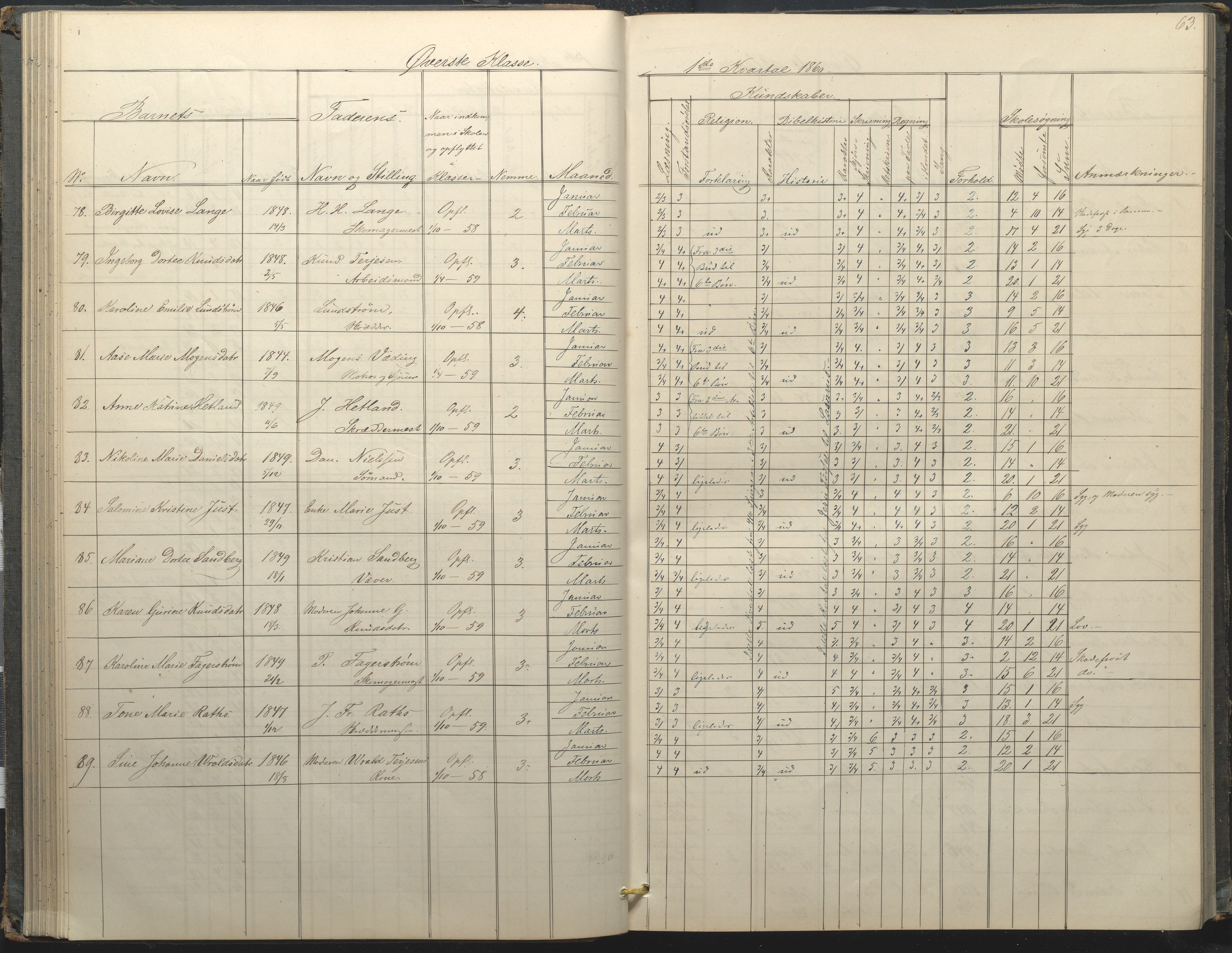 Arendal kommune, Katalog I, AAKS/KA0906-PK-I/07/L0034: Protokoll for øverste klasse, 1857-1865, p. 63