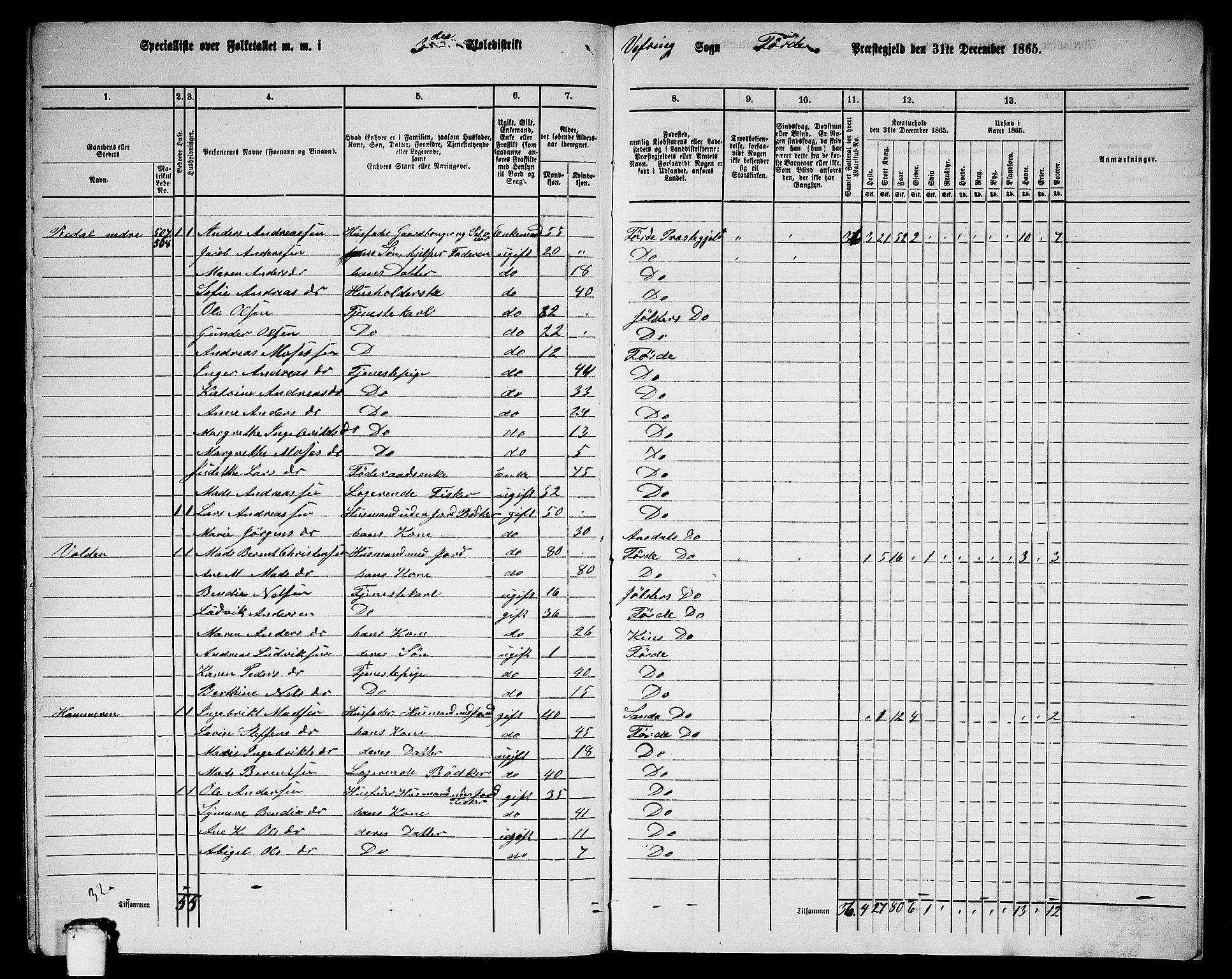 RA, 1865 census for Førde, 1865, p. 290