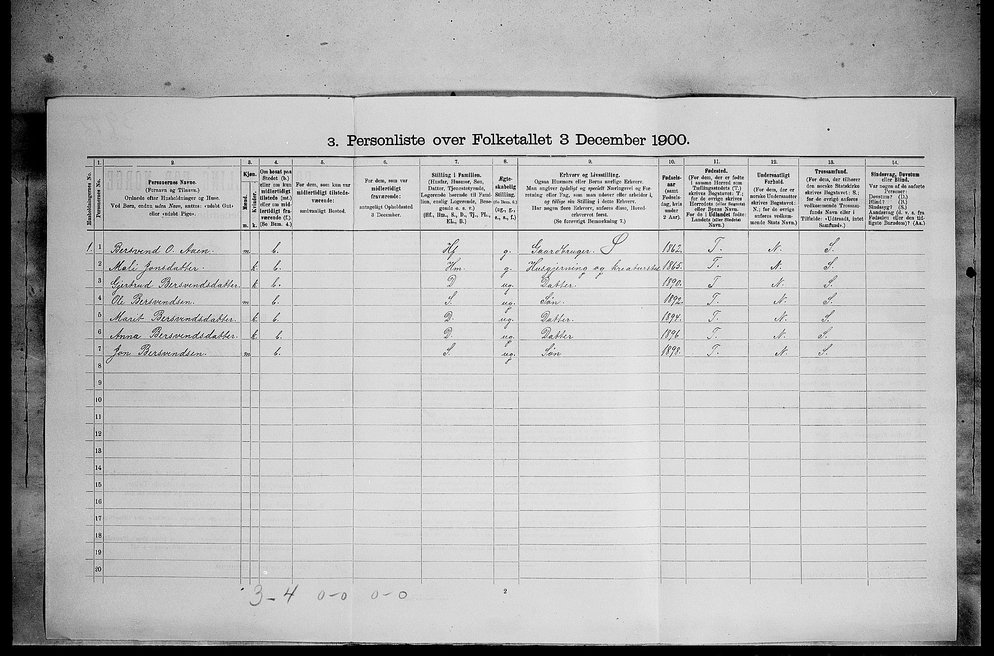 SAH, 1900 census for Tynset, 1900, p. 678