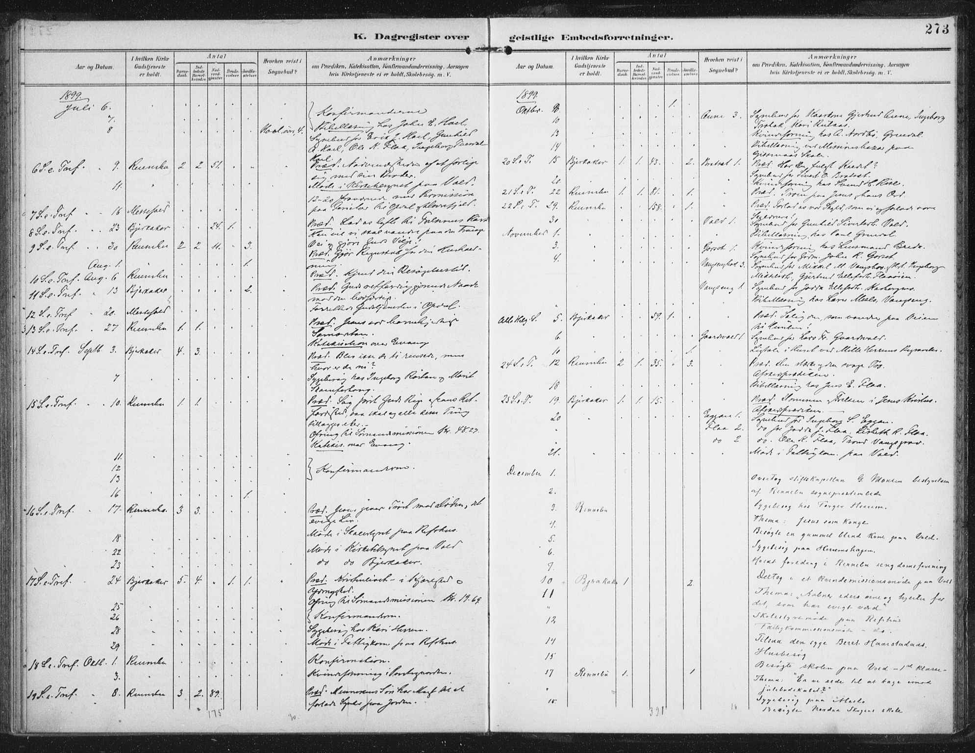 Ministerialprotokoller, klokkerbøker og fødselsregistre - Sør-Trøndelag, SAT/A-1456/674/L0872: Parish register (official) no. 674A04, 1897-1907, p. 273