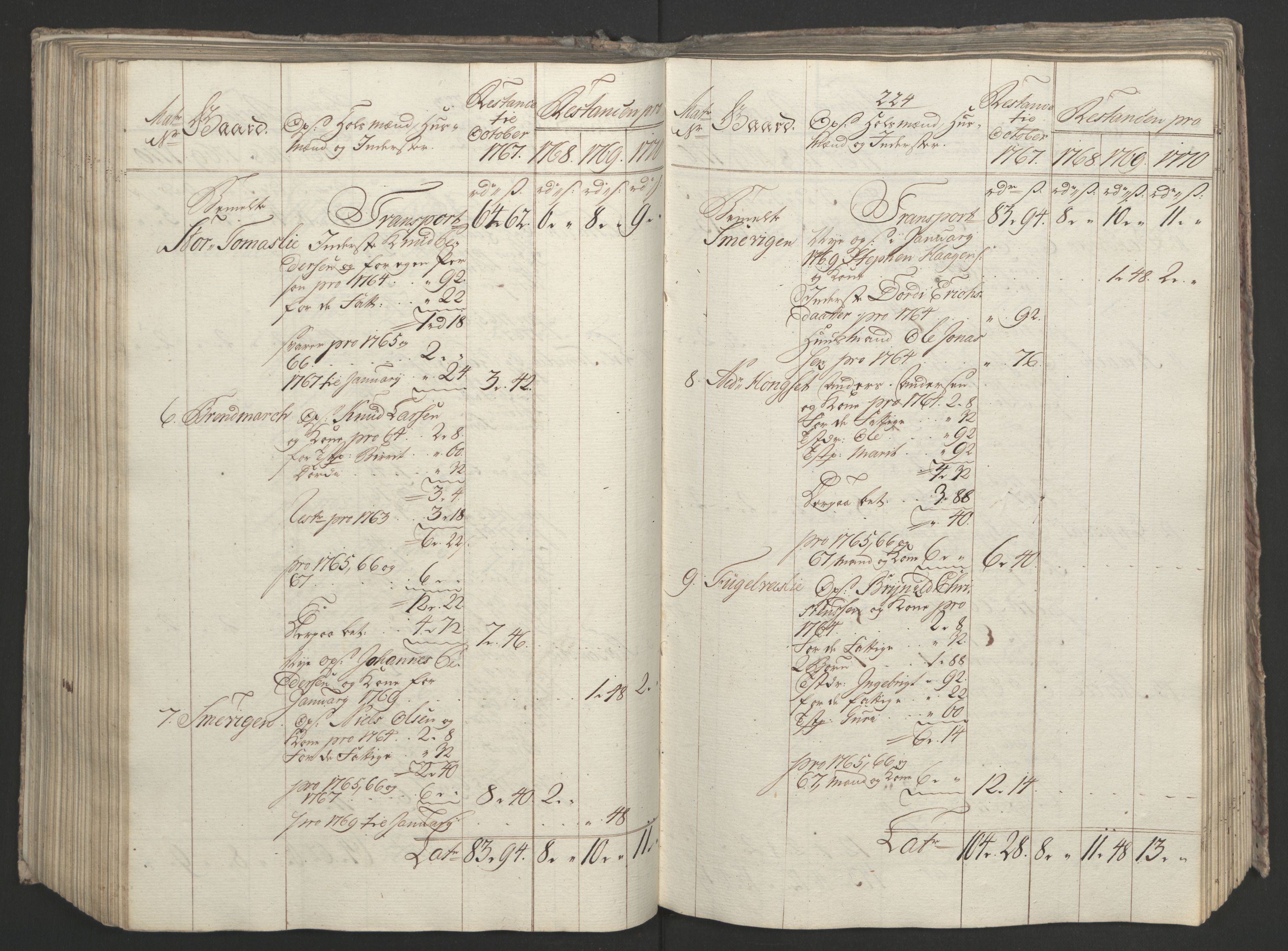 Rentekammeret inntil 1814, Realistisk ordnet avdeling, RA/EA-4070/Ol/L0023: [Gg 10]: Ekstraskatten, 23.09.1762. Helgeland (restanseregister), 1767-1772, p. 483