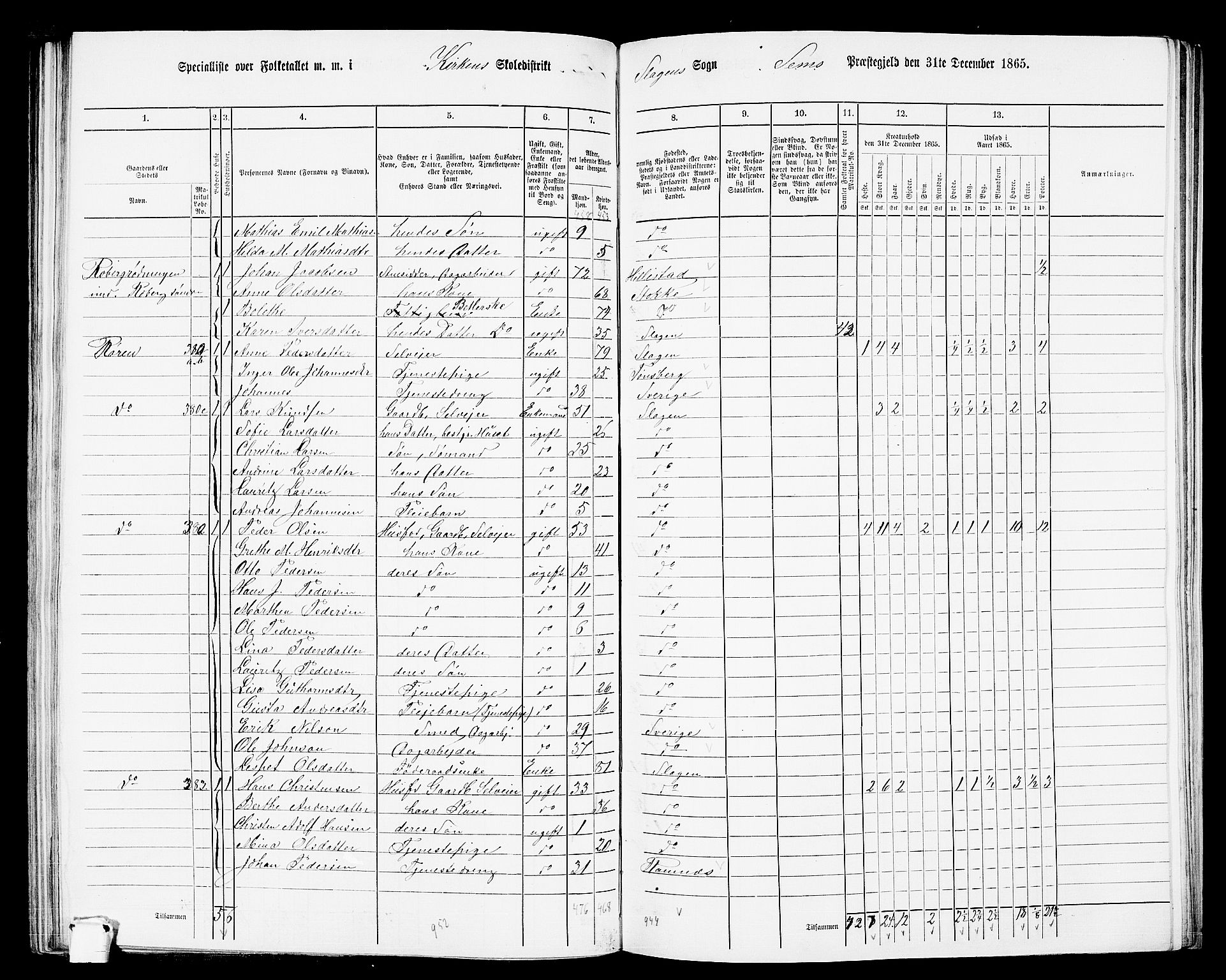 RA, 1865 census for Sem, 1865, p. 126