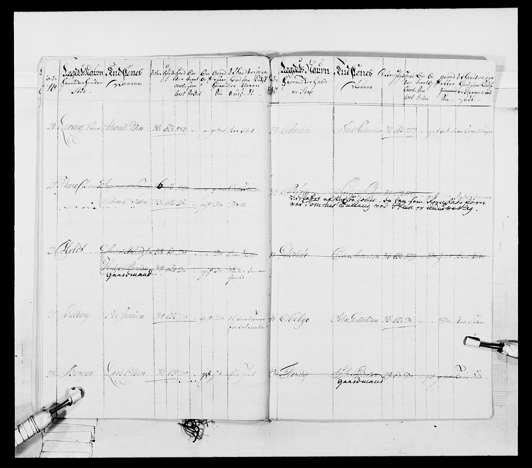 Generalitets- og kommissariatskollegiet, Det kongelige norske kommissariatskollegium, AV/RA-EA-5420/E/Eh/L0053: 1. Smålenske nasjonale infanteriregiment, 1789, p. 603