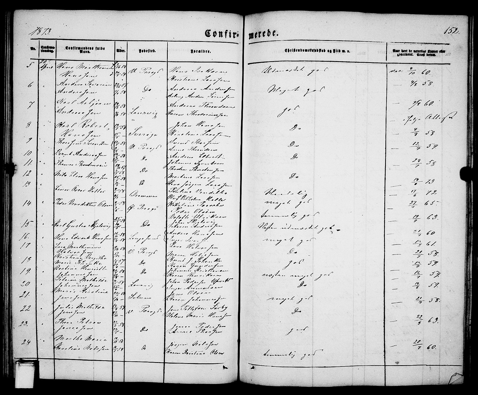 Porsgrunn kirkebøker , SAKO/A-104/G/Ga/L0002: Parish register (copy) no. I 2, 1847-1877, p. 152