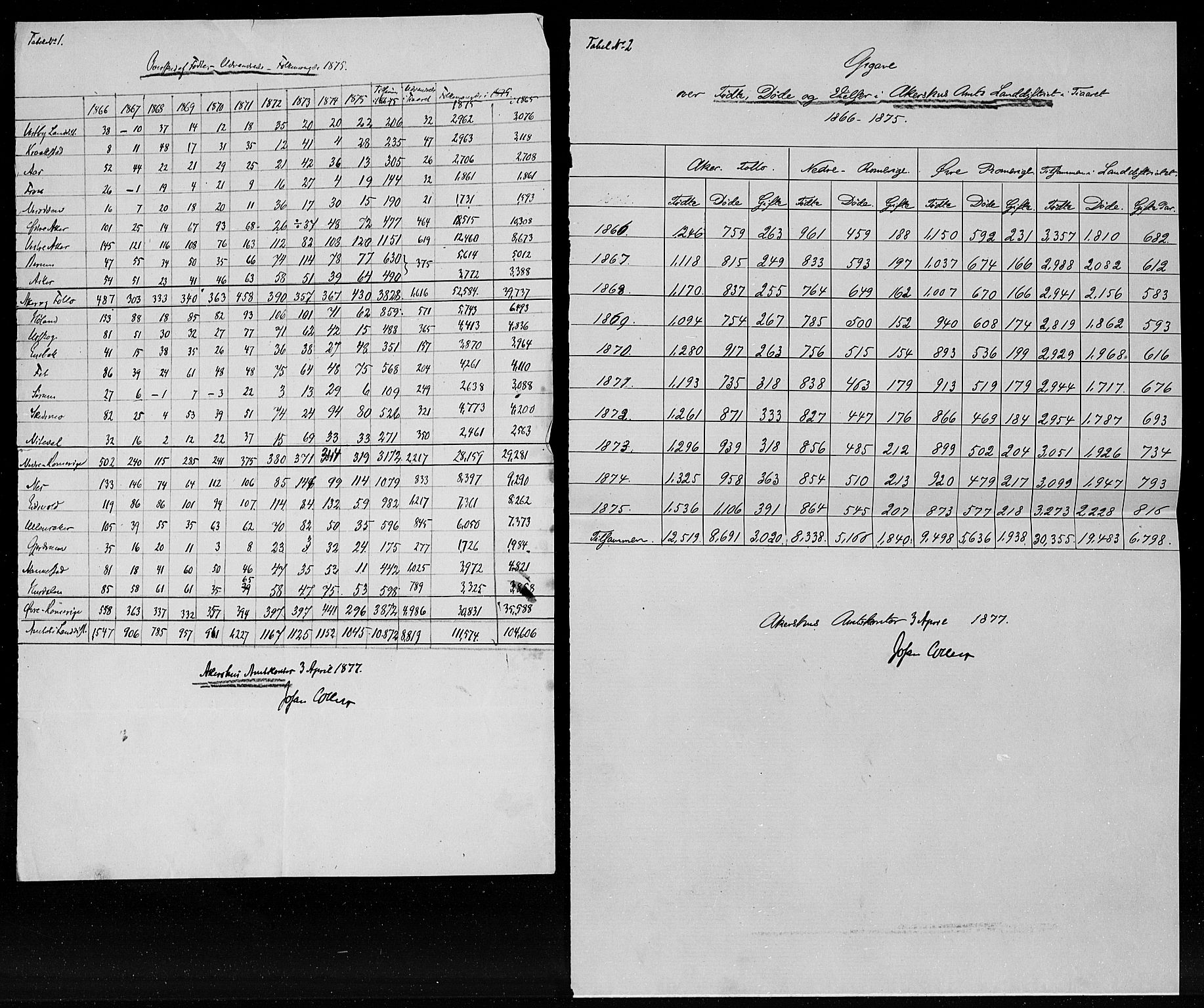 Statistisk sentralbyrå, Næringsøkonomiske emner, Generelt - Amtmennenes femårsberetninger, AV/RA-S-2233/F/Fa/L0046: --, 1866-1875, p. 2