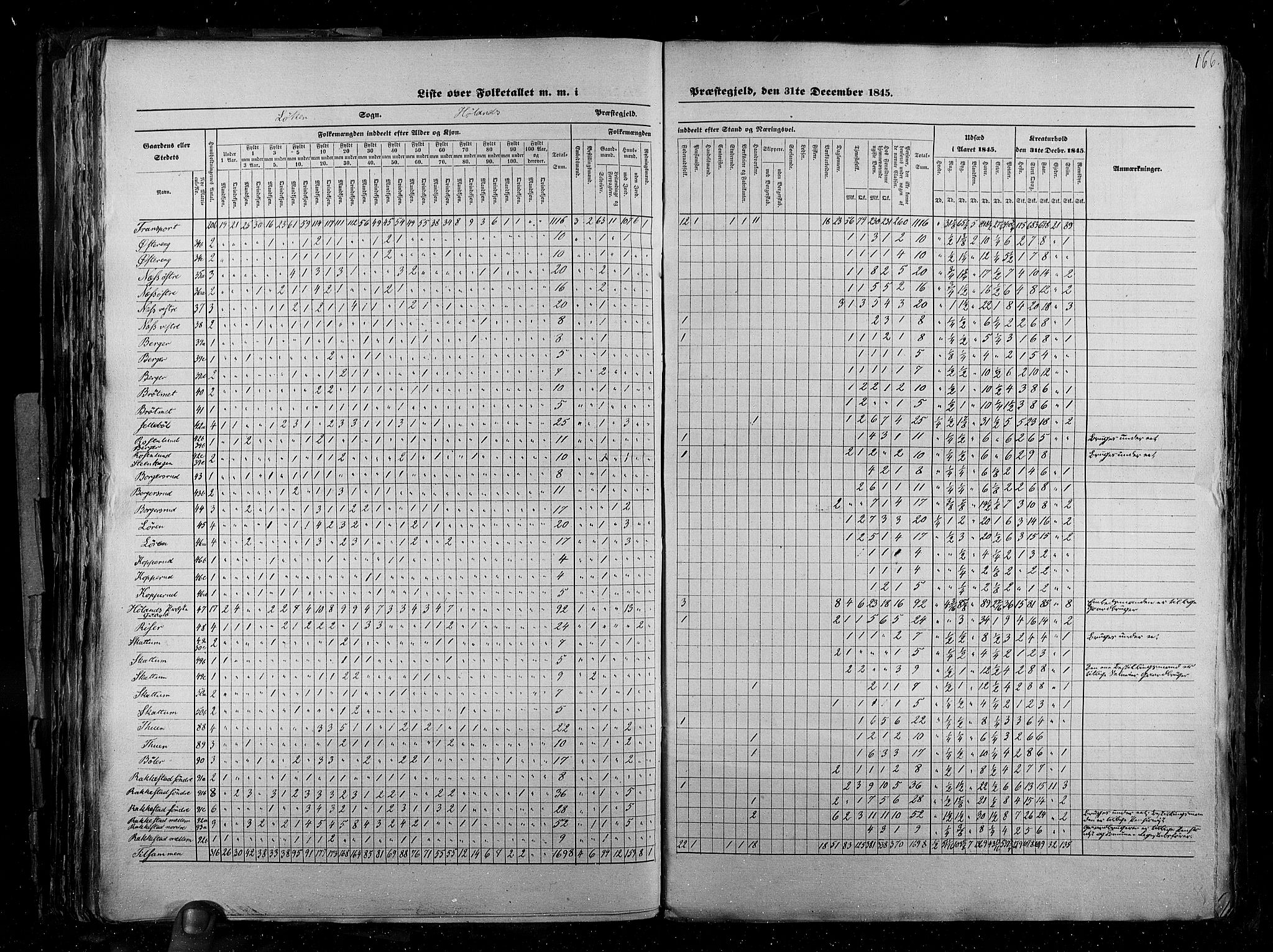 RA, Census 1845, vol. 2: Smålenenes amt og Akershus amt, 1845, p. 166