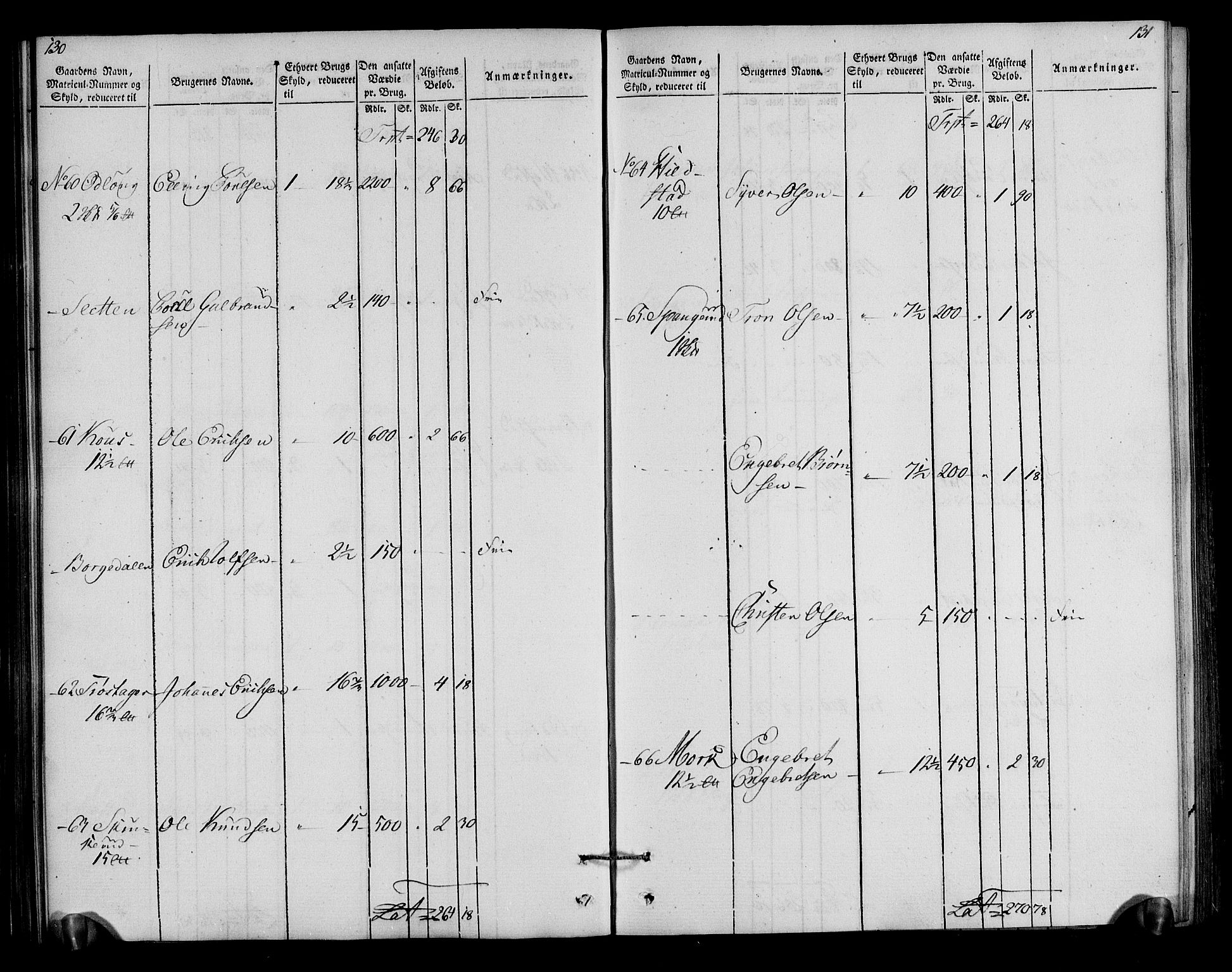 Rentekammeret inntil 1814, Realistisk ordnet avdeling, AV/RA-EA-4070/N/Ne/Nea/L0040: Gudbrandsdalen fogderi. Oppebørselsregister, 1803-1804, p. 70