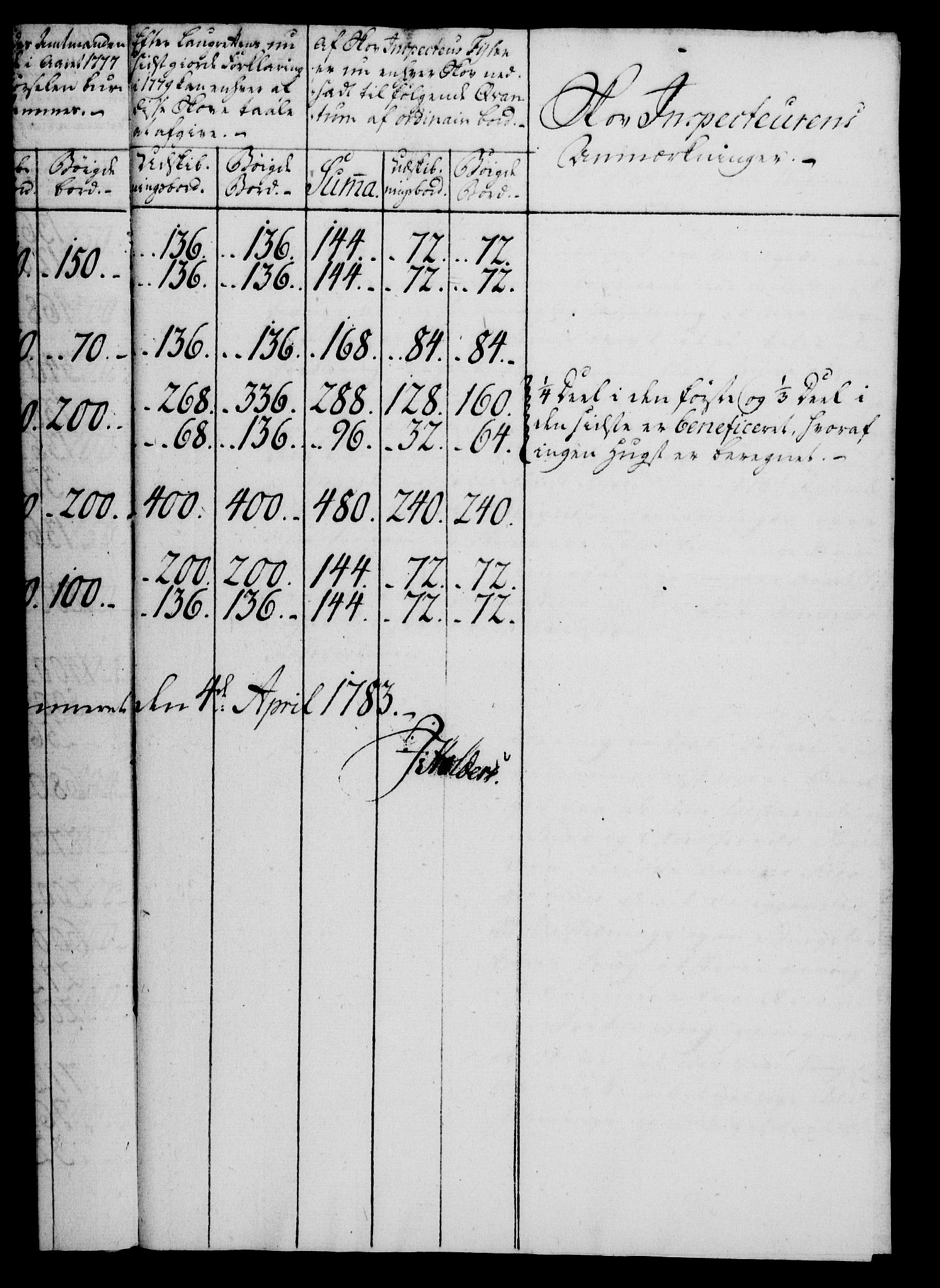 Rentekammeret, Kammerkanselliet, AV/RA-EA-3111/G/Gf/Gfa/L0065: Norsk relasjons- og resolusjonsprotokoll (merket RK 52.65), 1783, p. 280