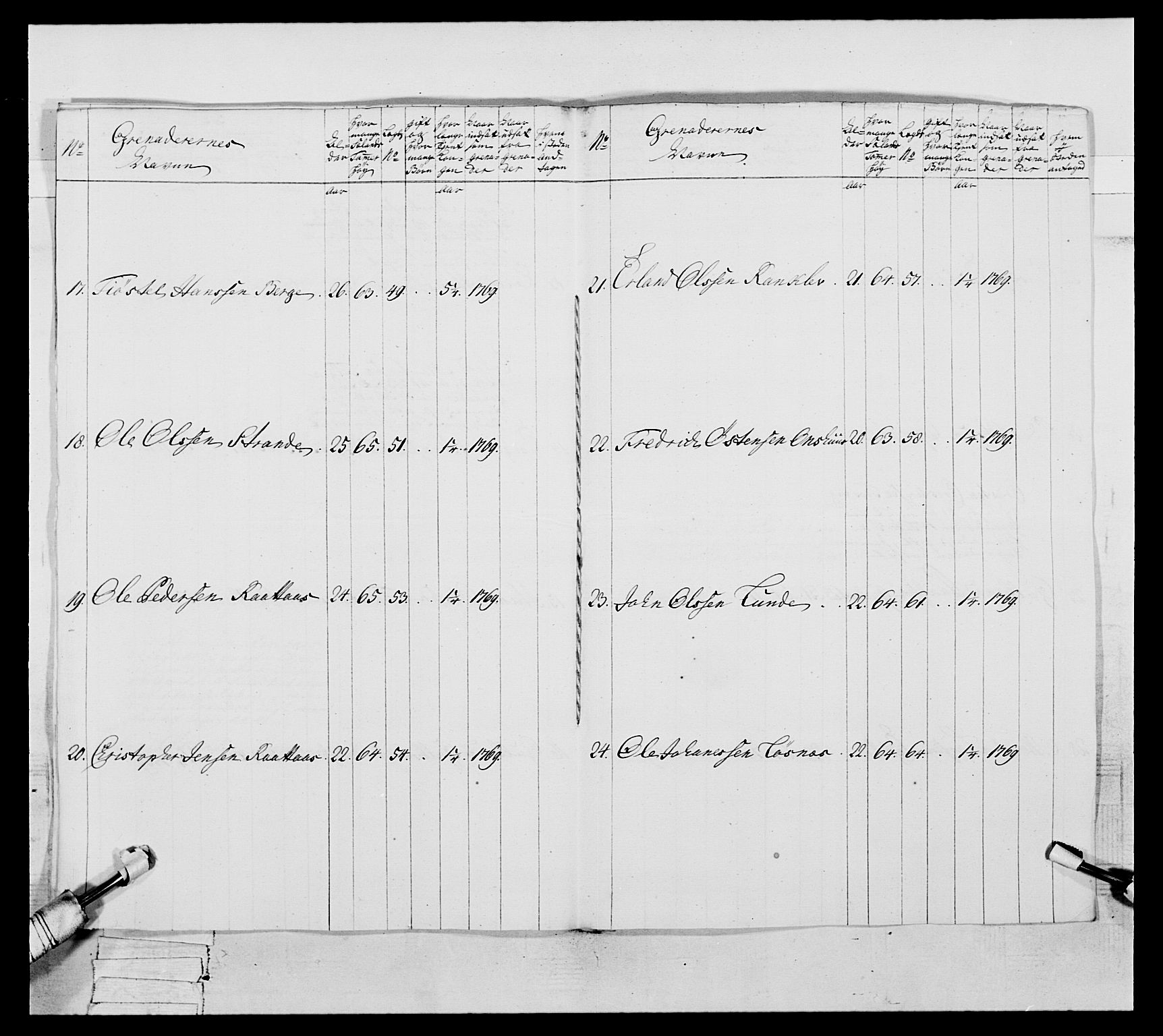 Generalitets- og kommissariatskollegiet, Det kongelige norske kommissariatskollegium, AV/RA-EA-5420/E/Eh/L0057: 1. Opplandske nasjonale infanteriregiment, 1769-1771, p. 499