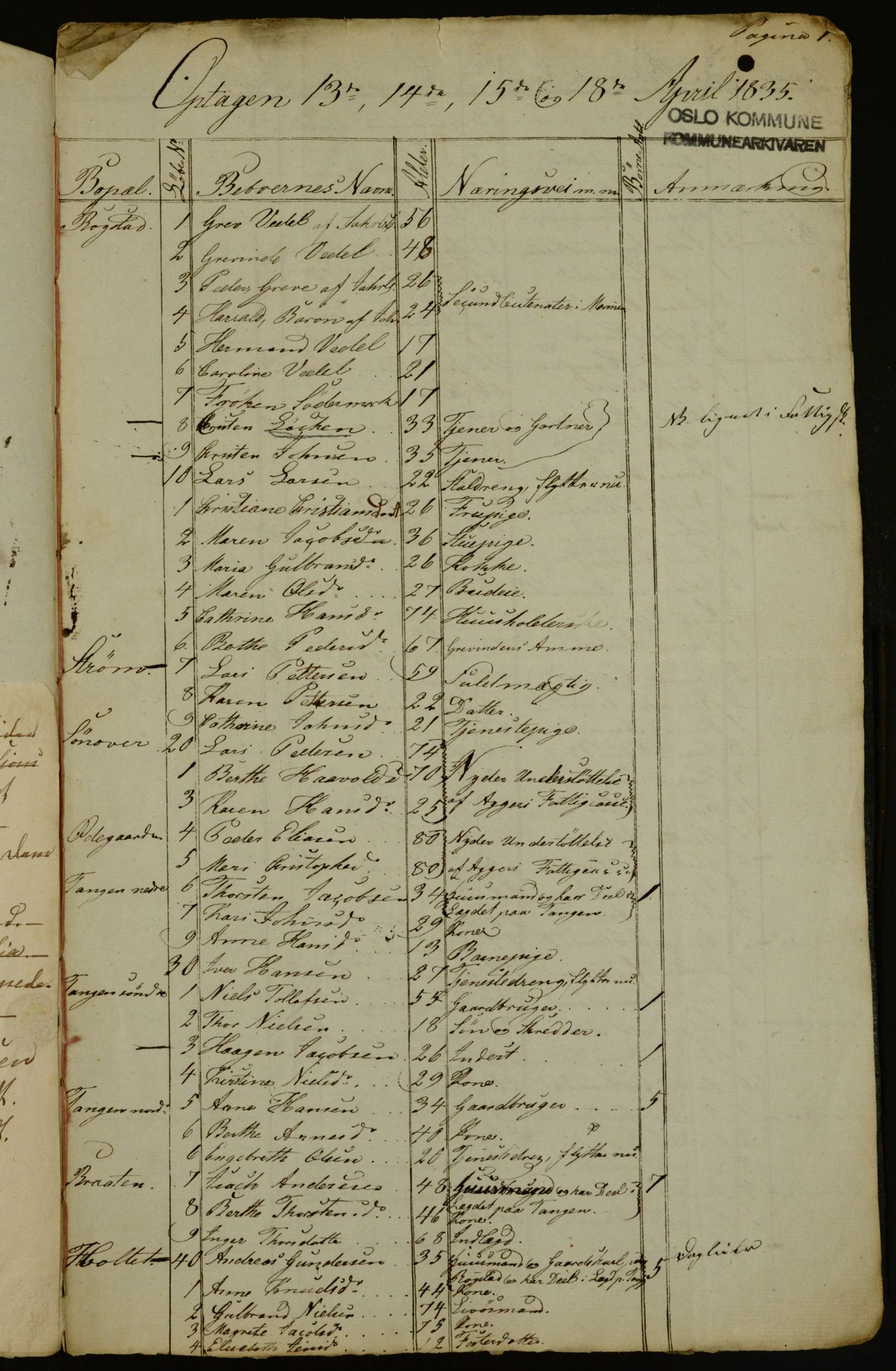 OBA, Census for Aker 1835, 1835