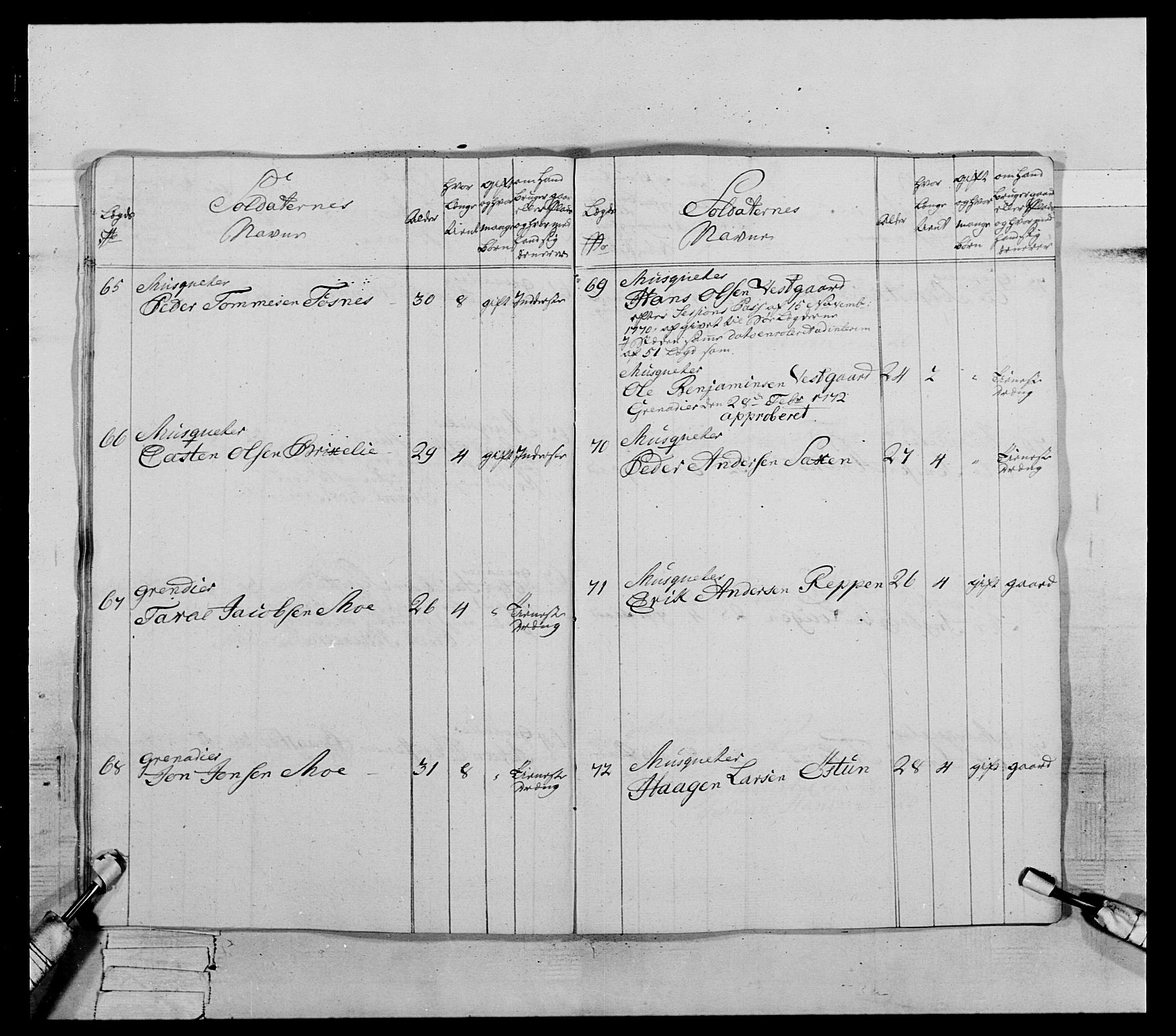 Generalitets- og kommissariatskollegiet, Det kongelige norske kommissariatskollegium, AV/RA-EA-5420/E/Eh/L0072: 1. Trondheimske nasjonale infanteriregiment, 1773, p. 382