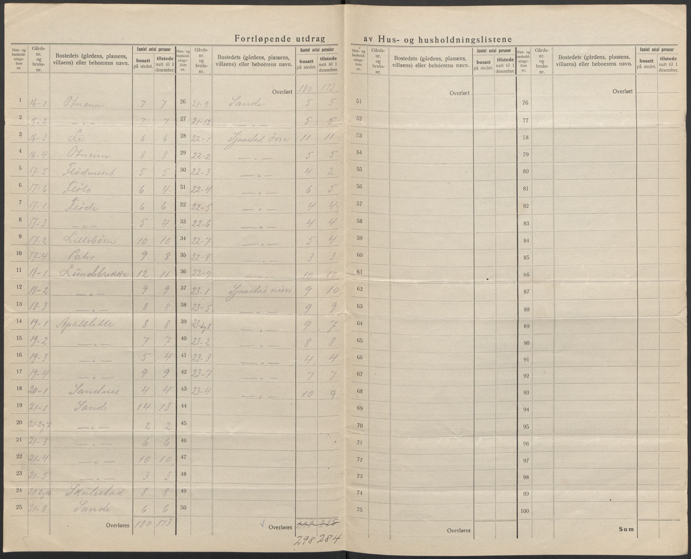 SAB, 1920 census for Selje, 1920, p. 17