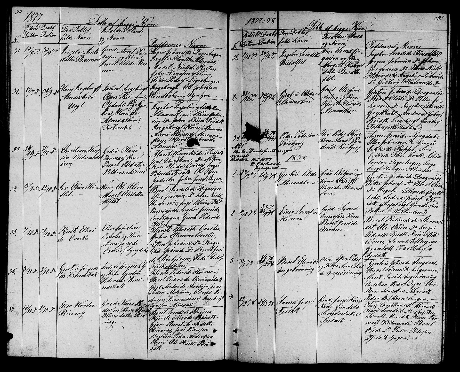 Ministerialprotokoller, klokkerbøker og fødselsregistre - Sør-Trøndelag, SAT/A-1456/688/L1027: Parish register (copy) no. 688C02, 1861-1889, p. 96-97