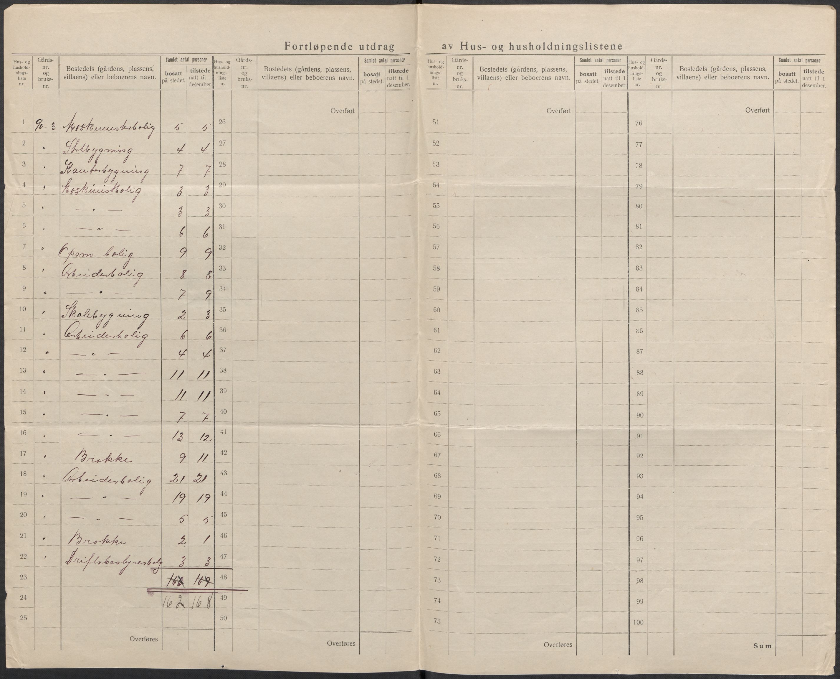 SAKO, 1920 census for Heddal, 1920, p. 36