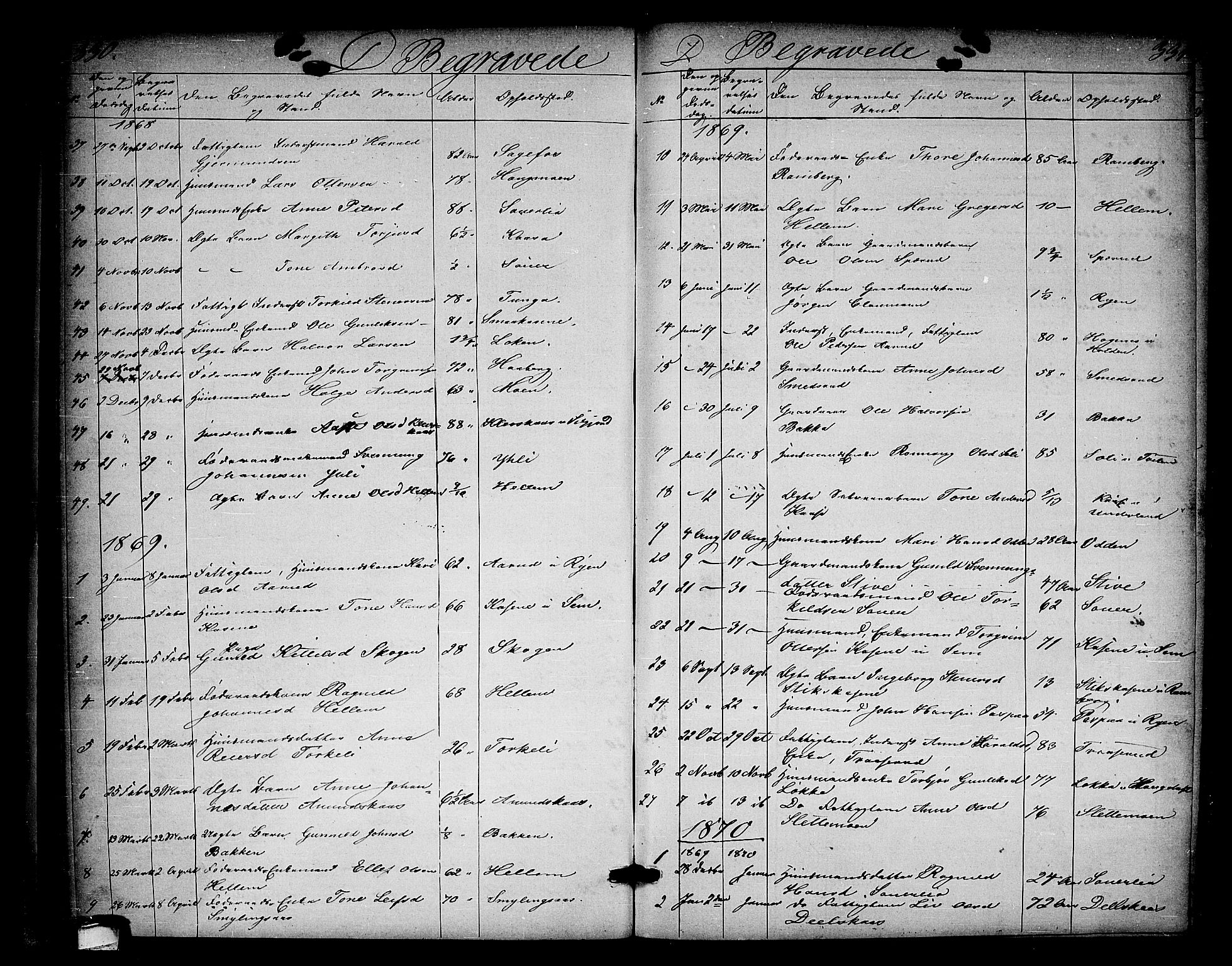 Heddal kirkebøker, SAKO/A-268/G/Ga/L0001: Parish register (copy) no. I 1, 1866-1878, p. 330-331